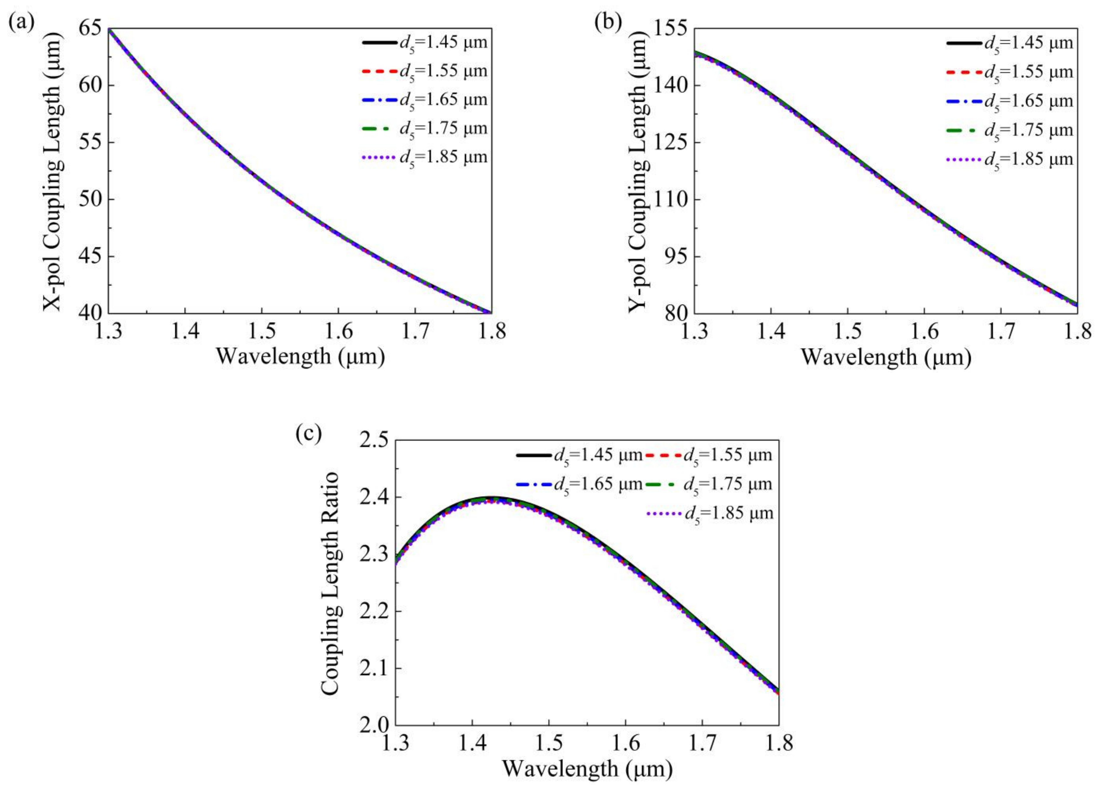 Photonics 08 00461 g010