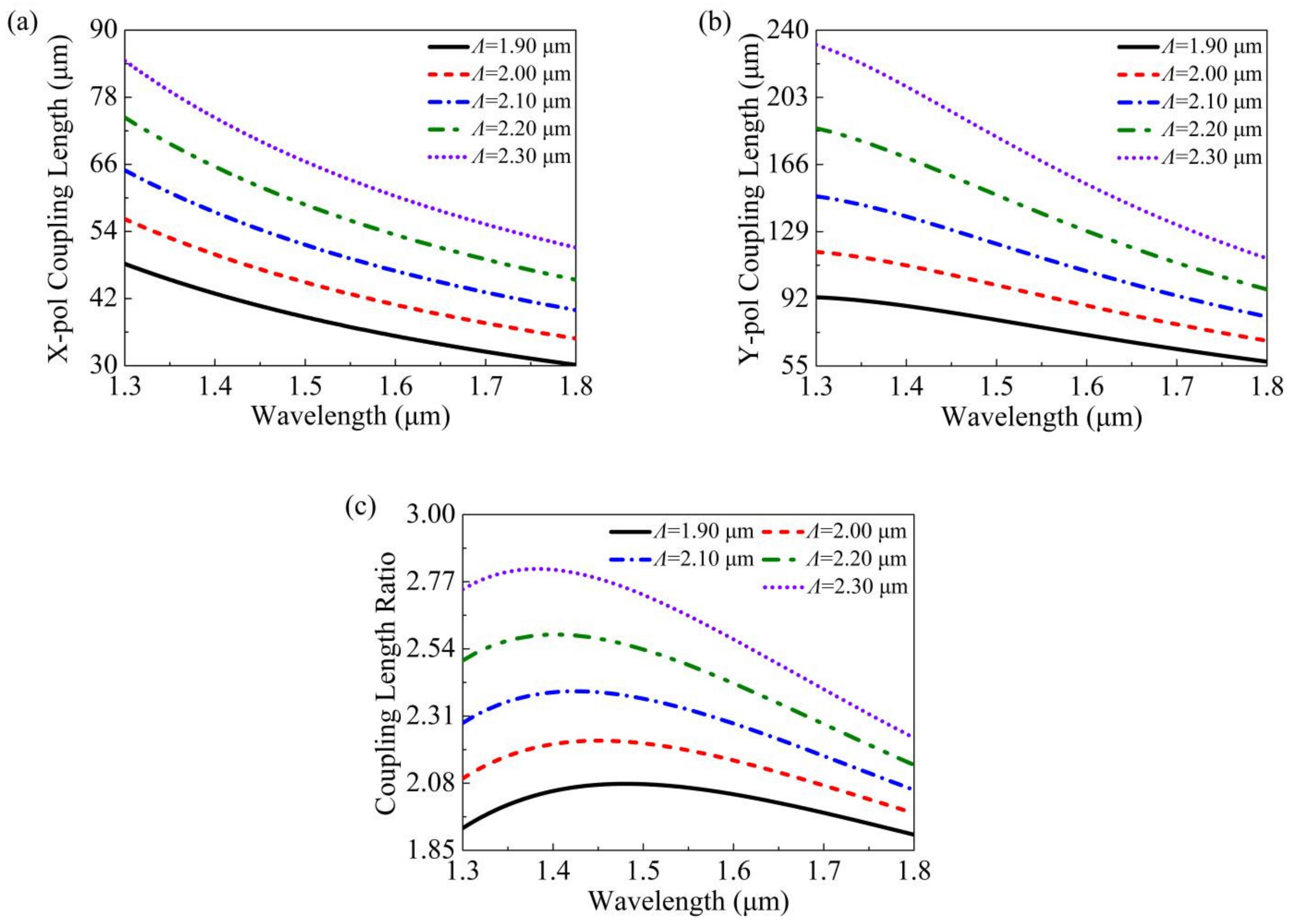 Photonics 08 00461 g011
