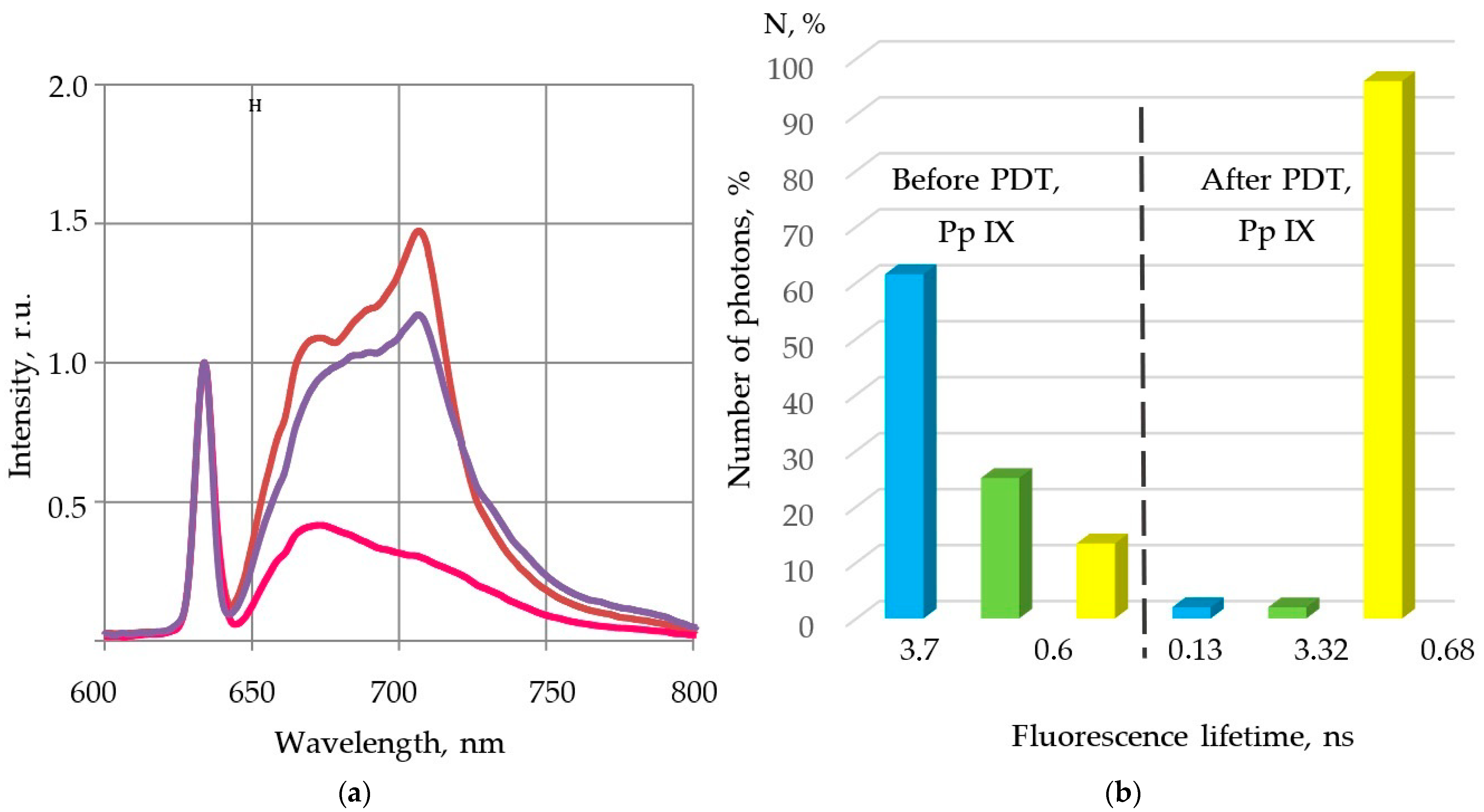 Photonics 08 00462 g002