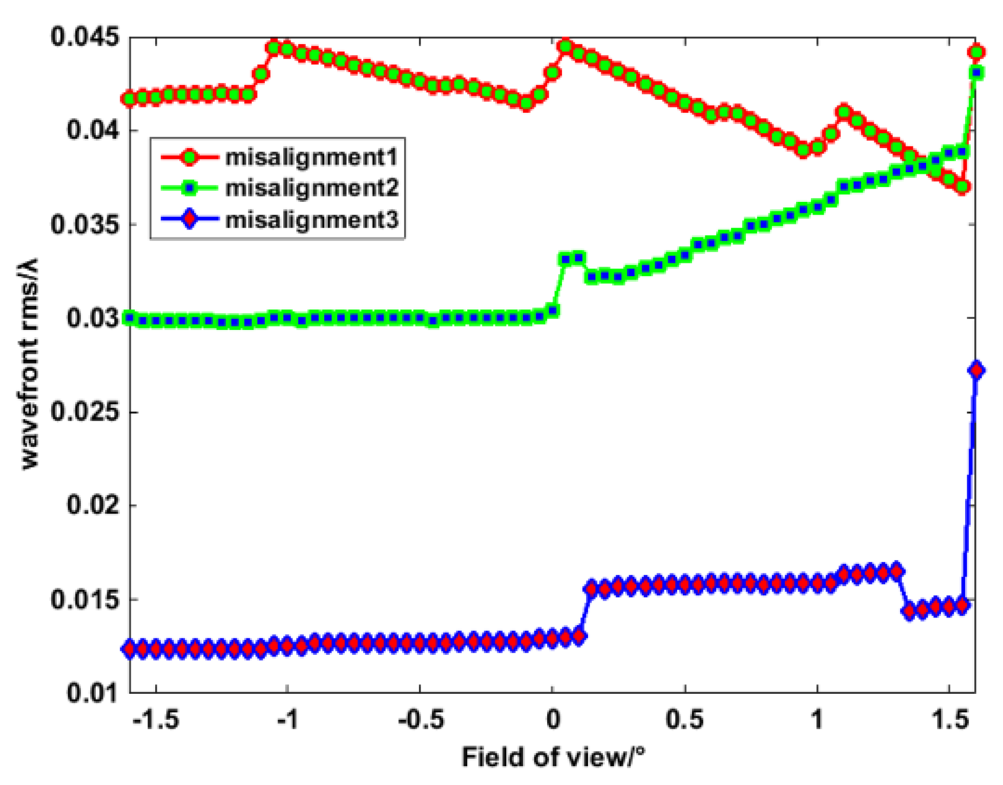 Photonics 08 00463 g003 Photonics 08 00463 g003