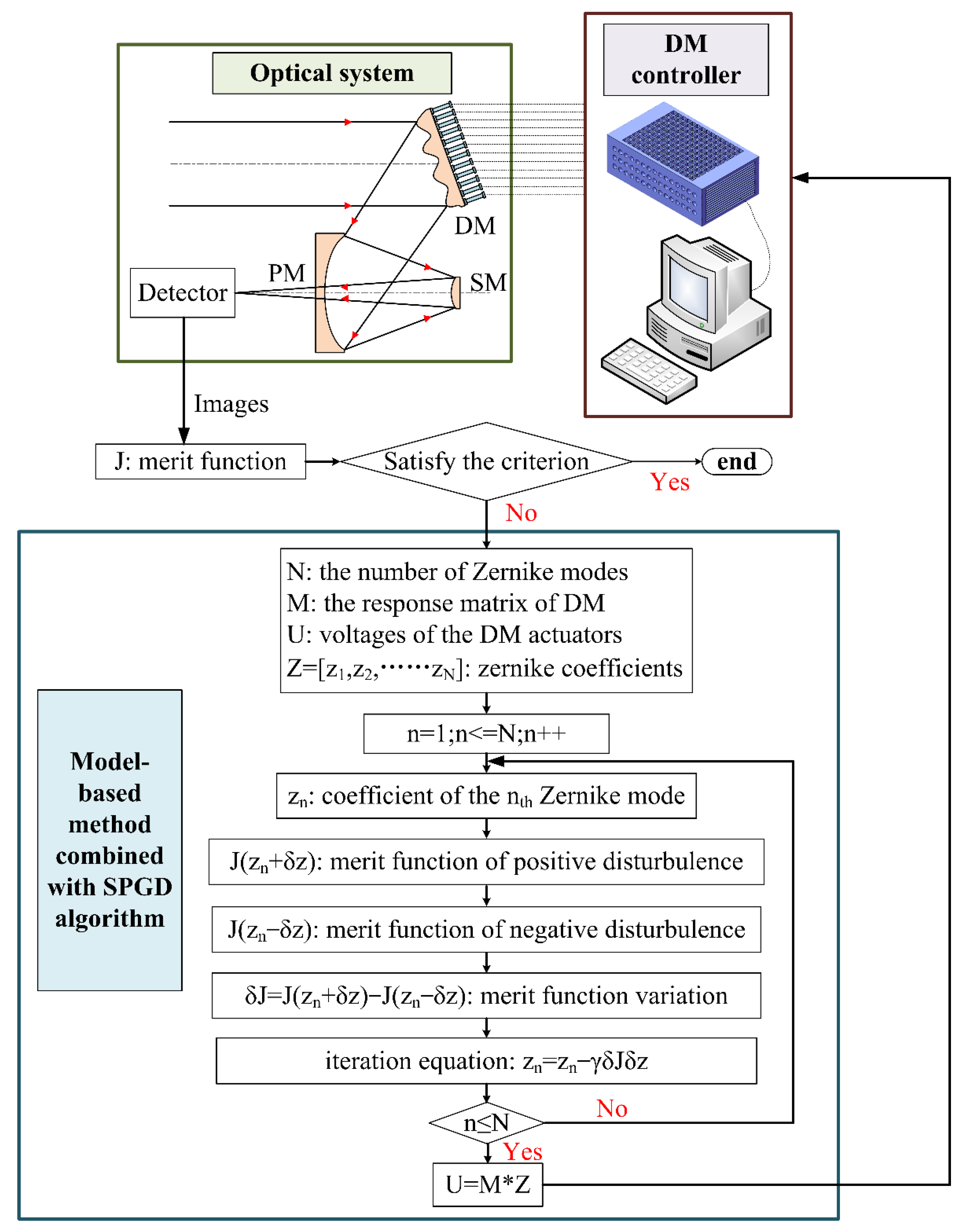 Photonics 08 00463 g005 Photonics 08 00463 g005