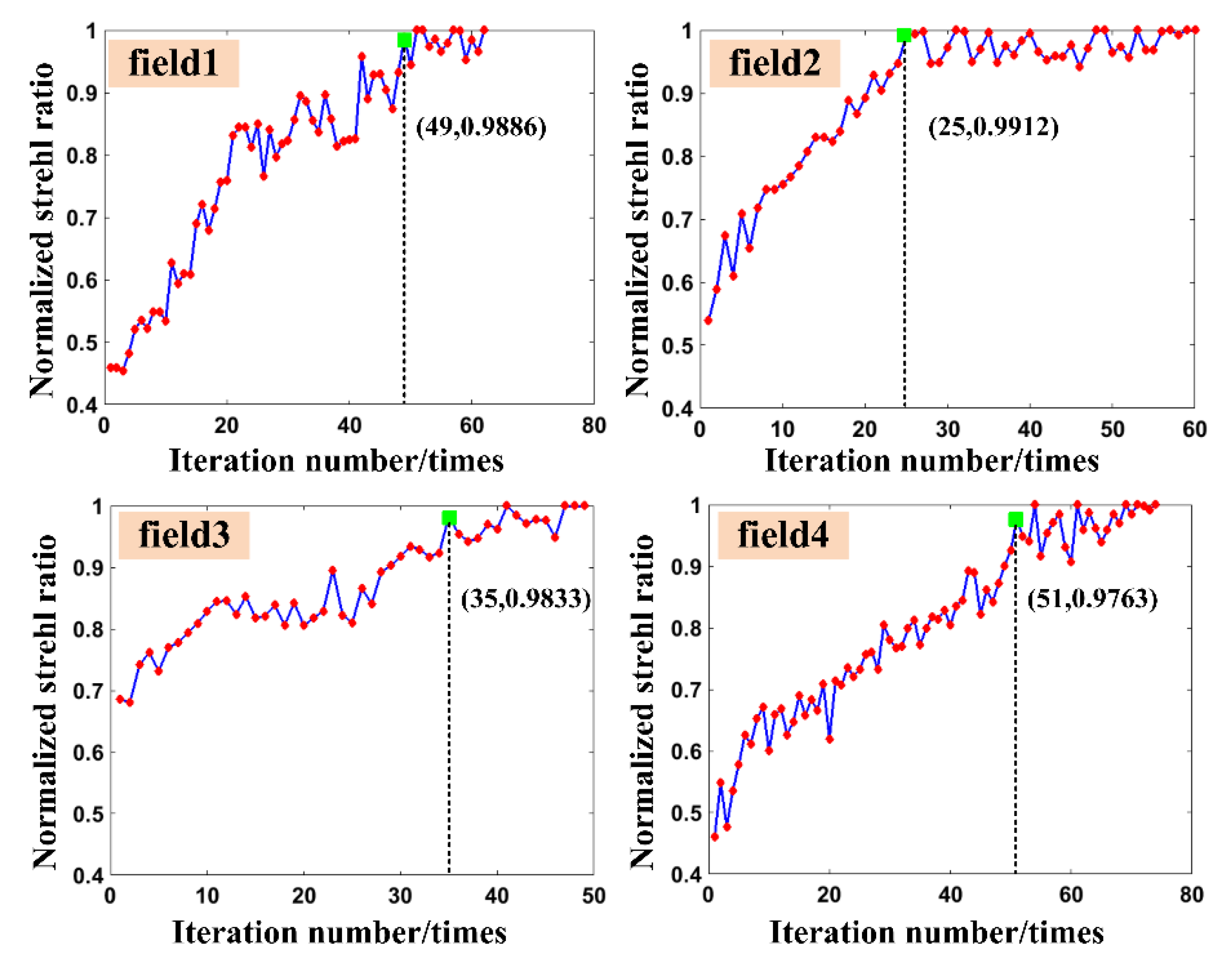 Photonics 08 00463 g007 Photonics 08 00463 g007