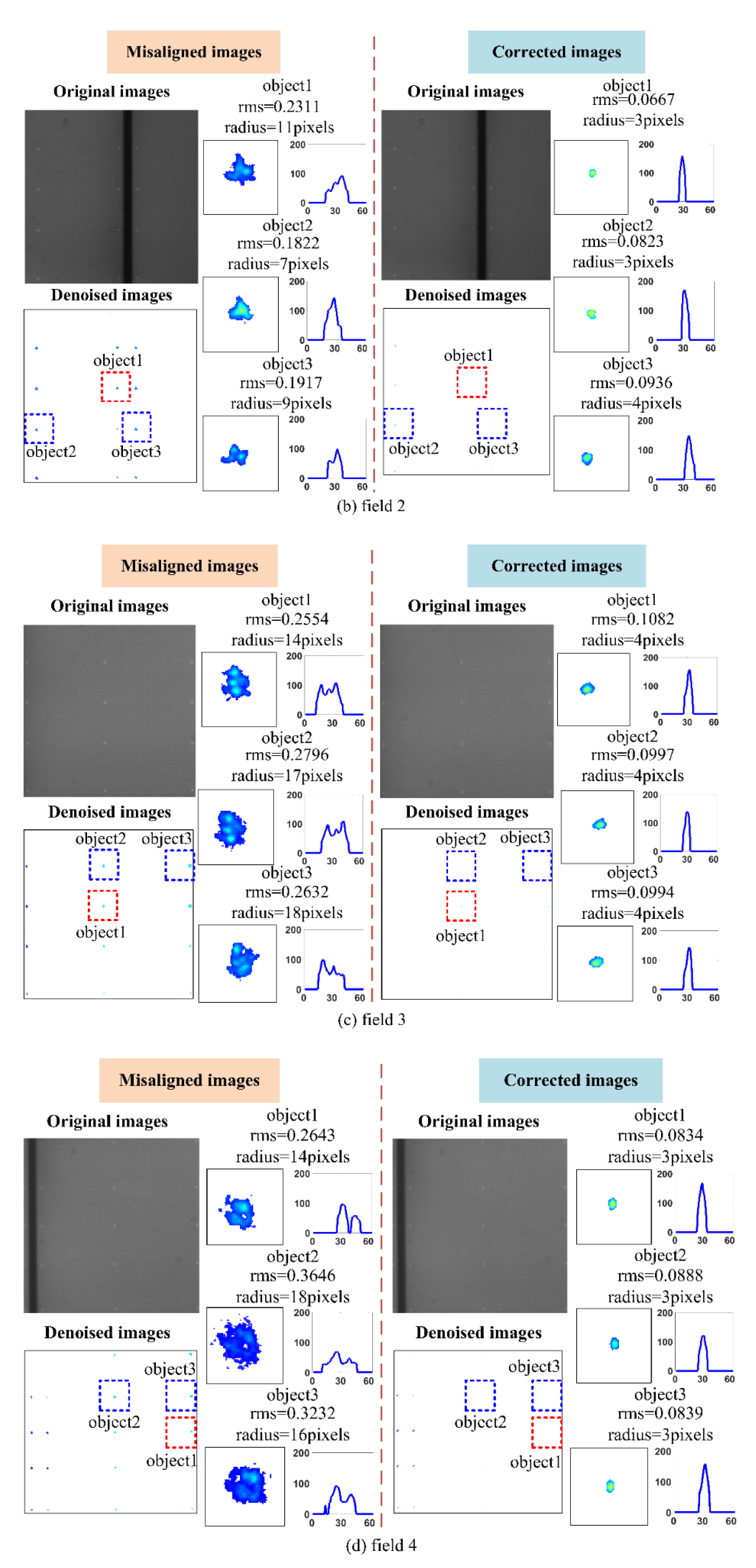 Photonics 08 00463 g008b Photonics 08 00463 g008b