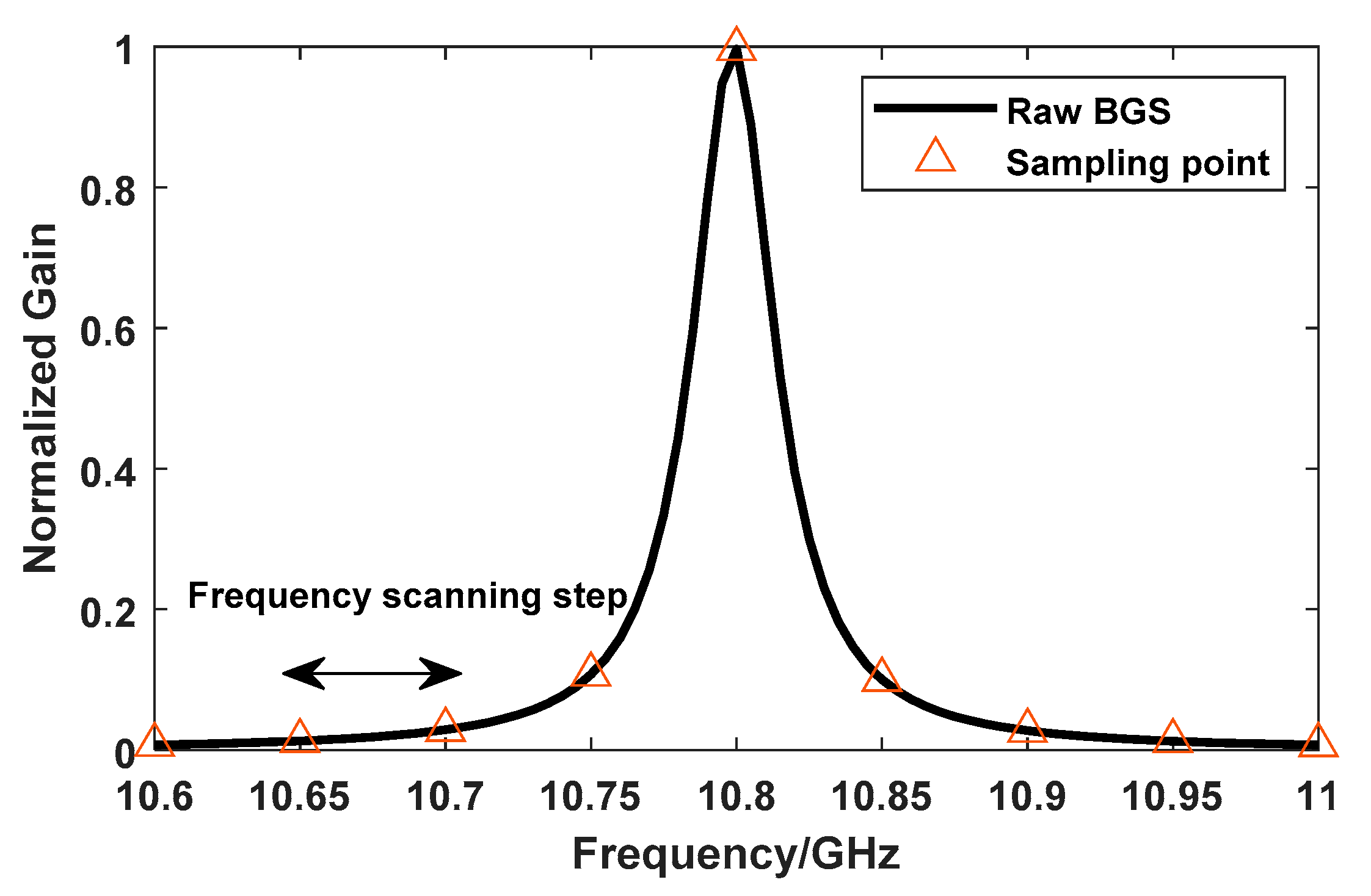 Photonics 08 00474 g004