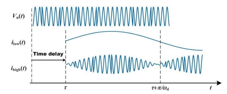 Photonics 08 00475 g002