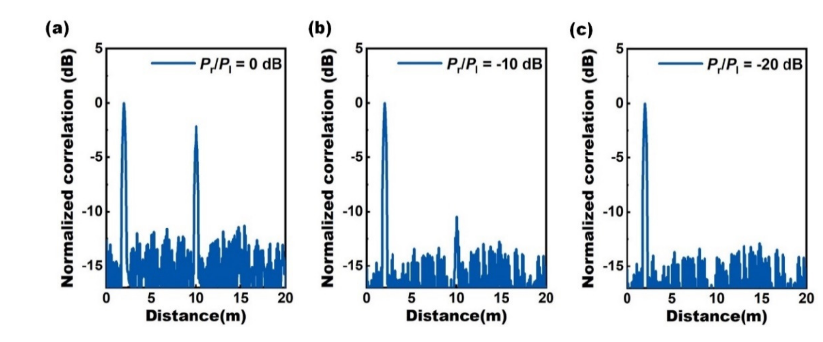 Photonics 08 00475 g005