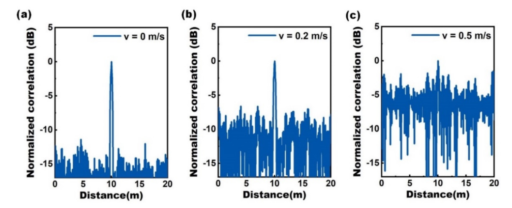 Photonics 08 00475 g006