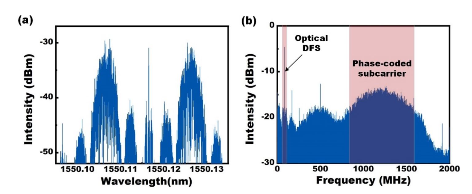 Photonics 08 00475 g007