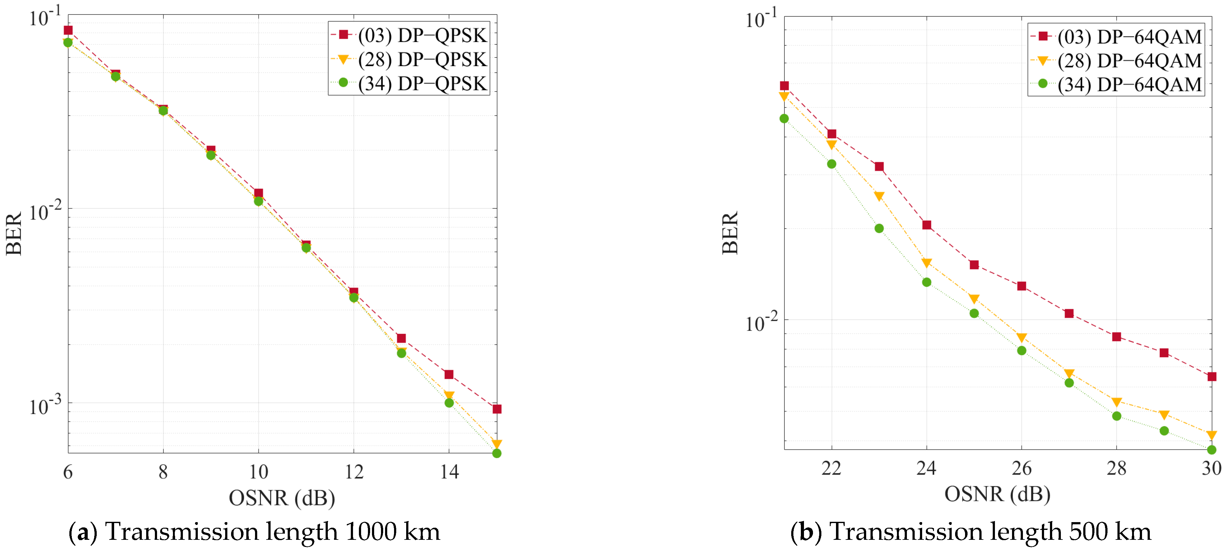 Photonics 08 00478 g007