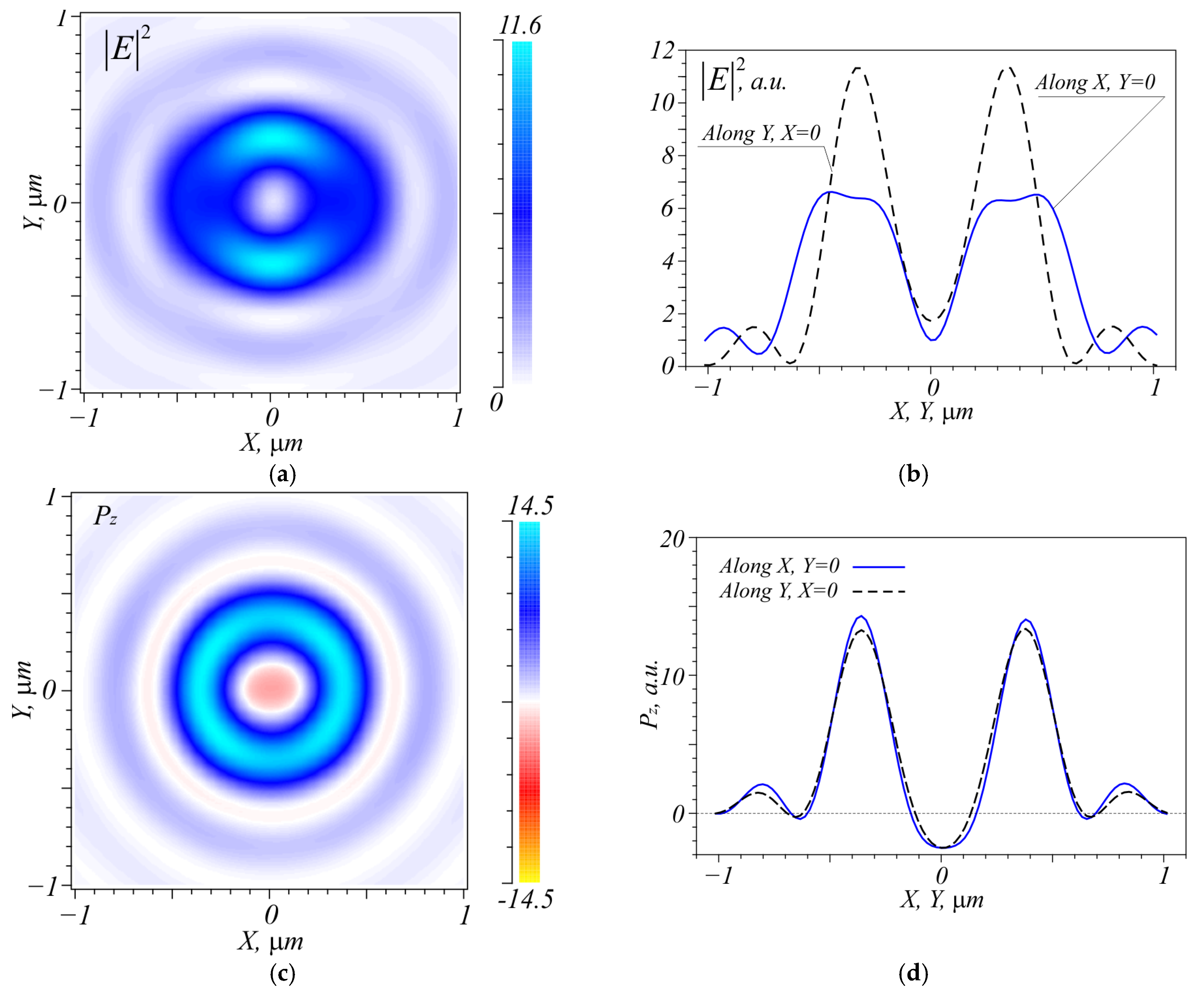Photonics 08 00480 g002a