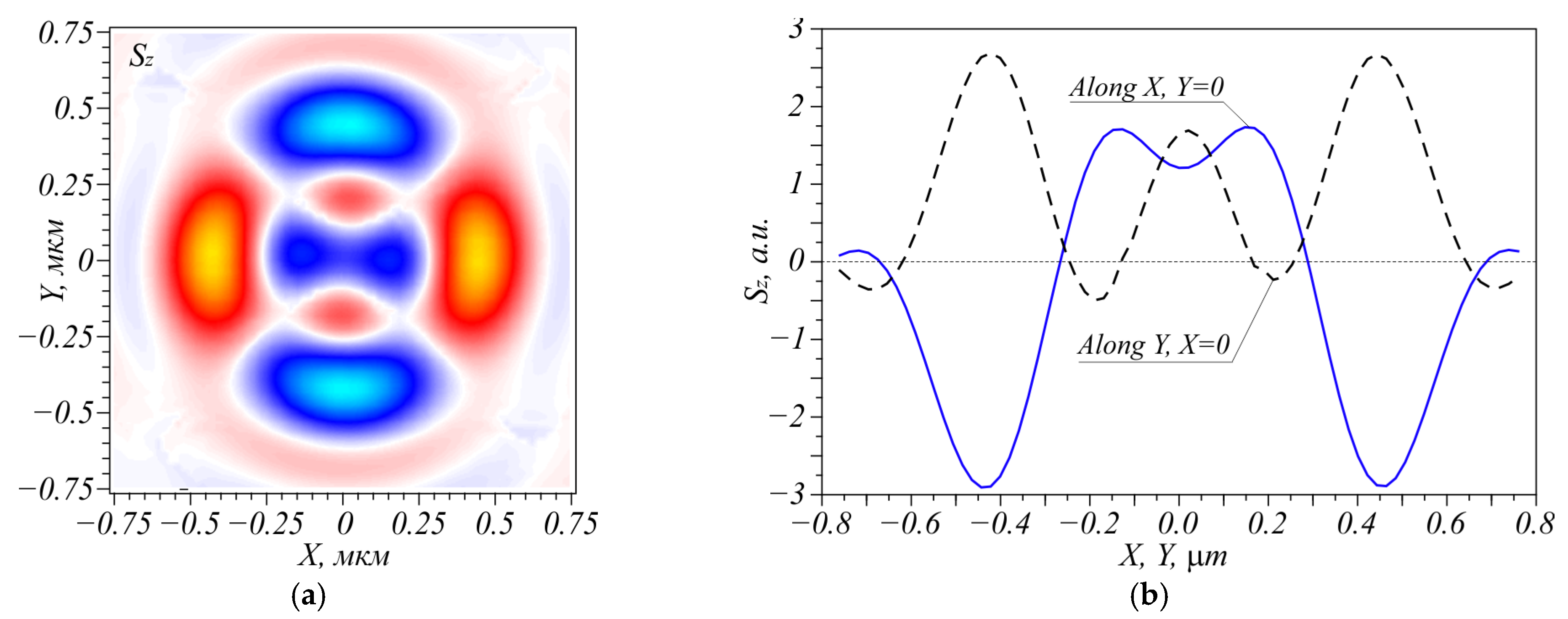 Photonics 08 00480 g003