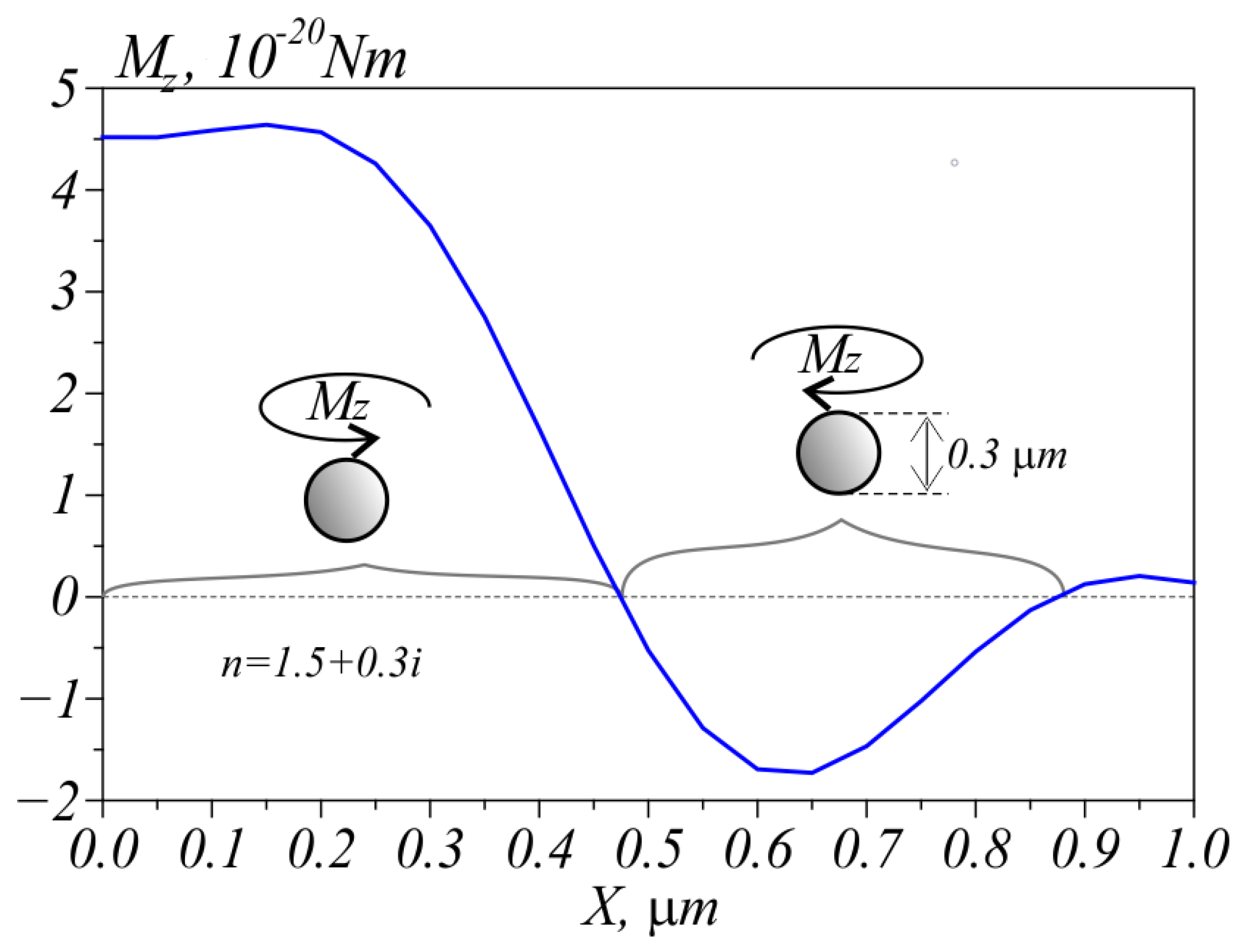 Photonics 08 00480 g004