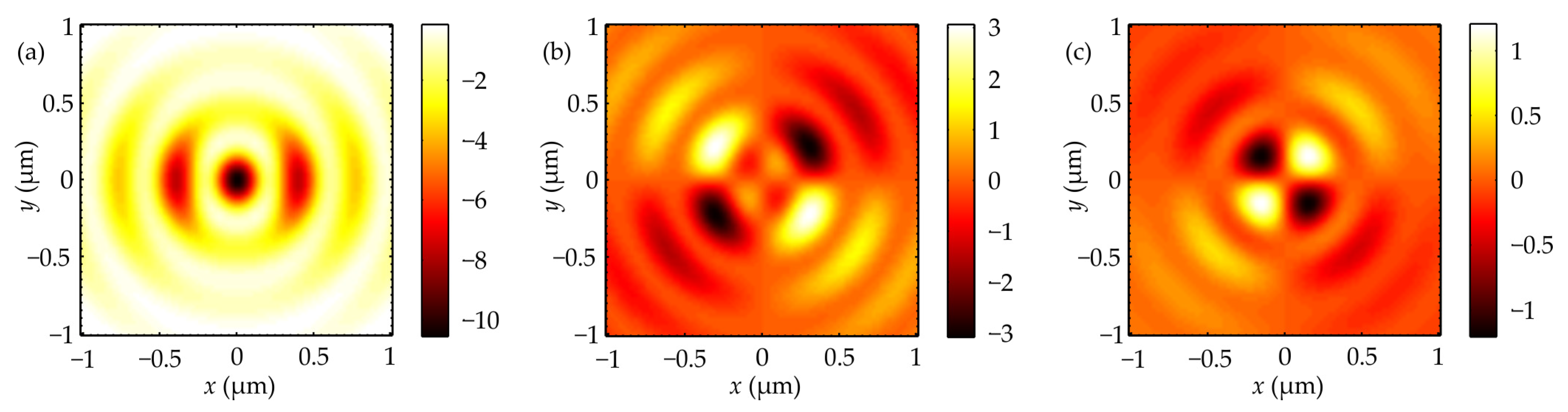Photonics 08 00480 g005