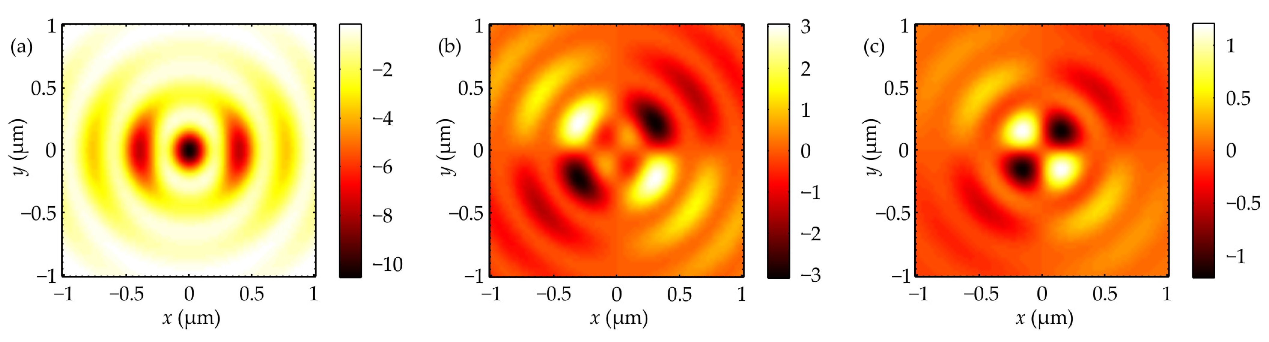 Photonics 08 00480 g006