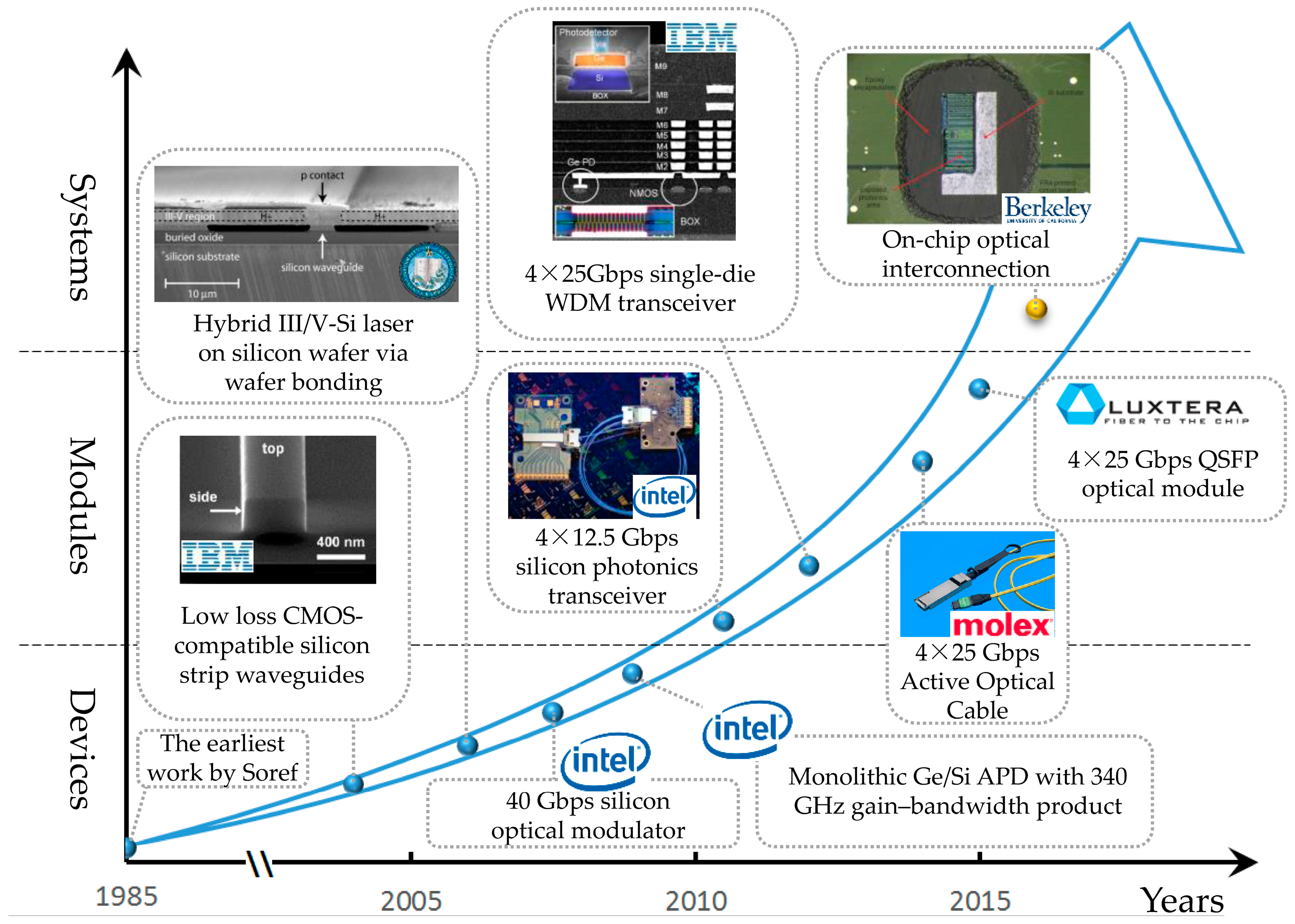 Photonics 08 00482 g001
