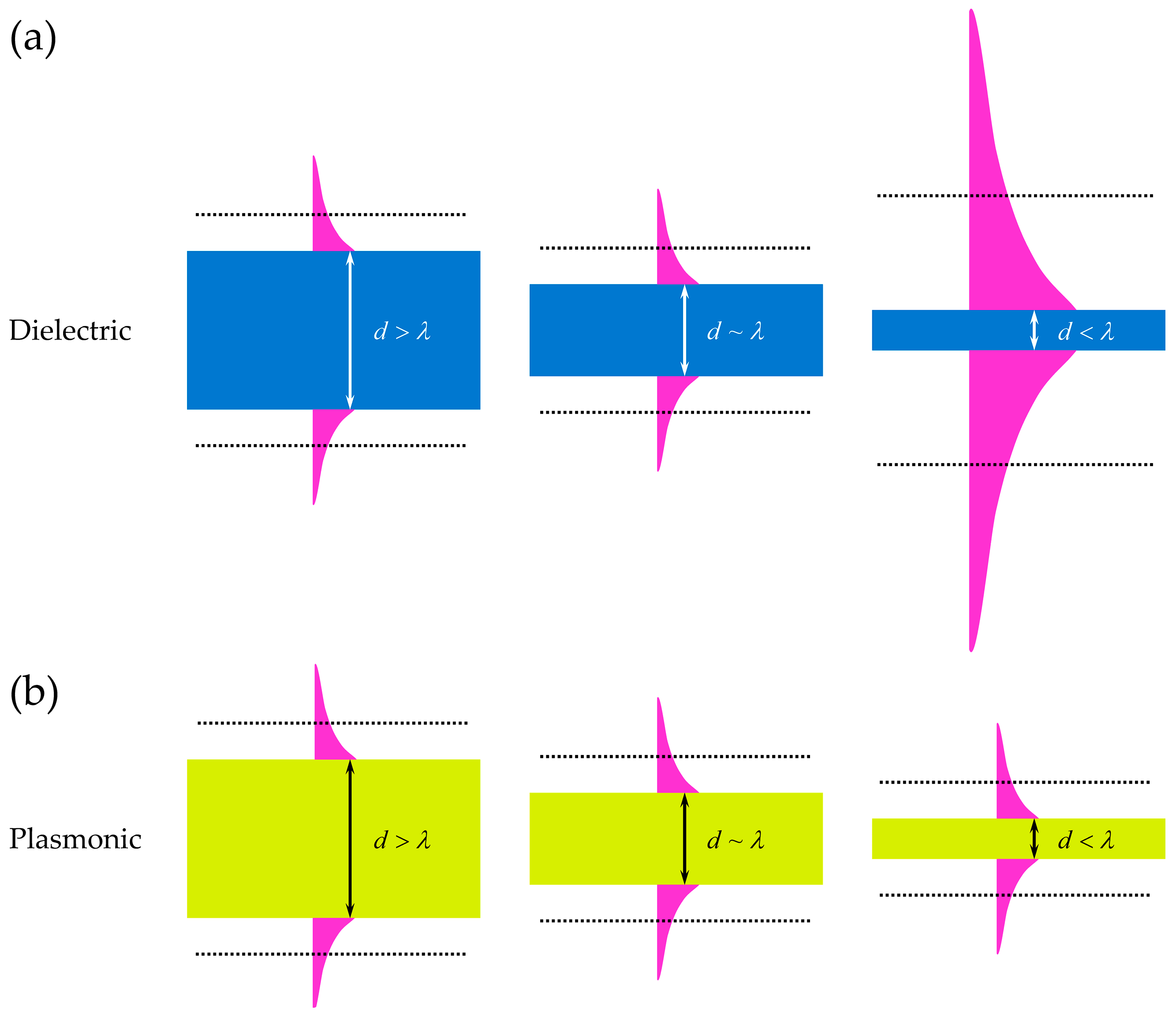Photonics 08 00482 g006