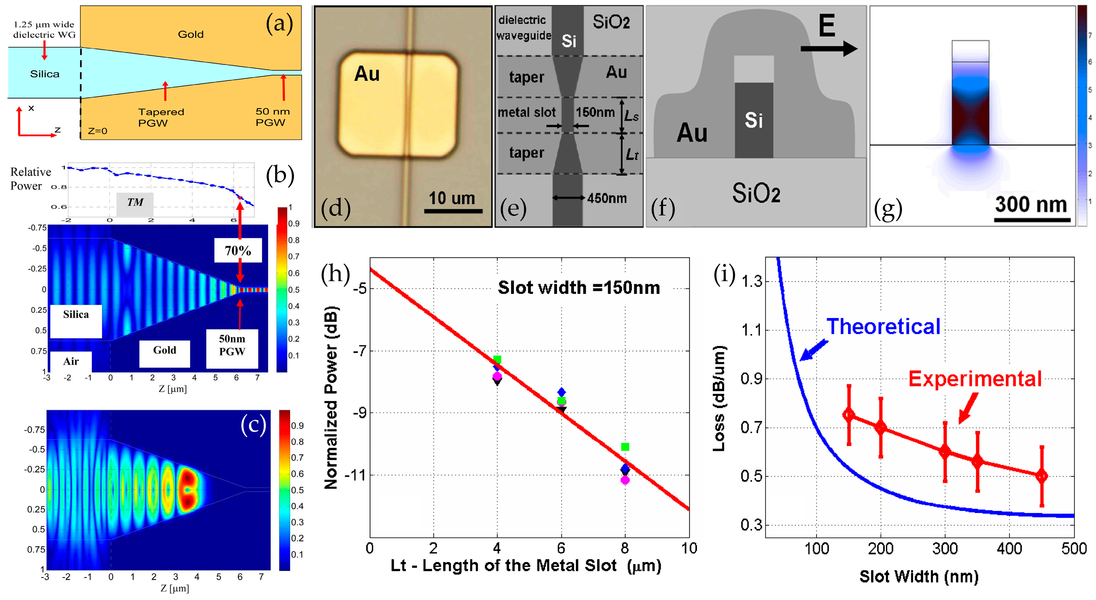 Photonics 08 00482 g007