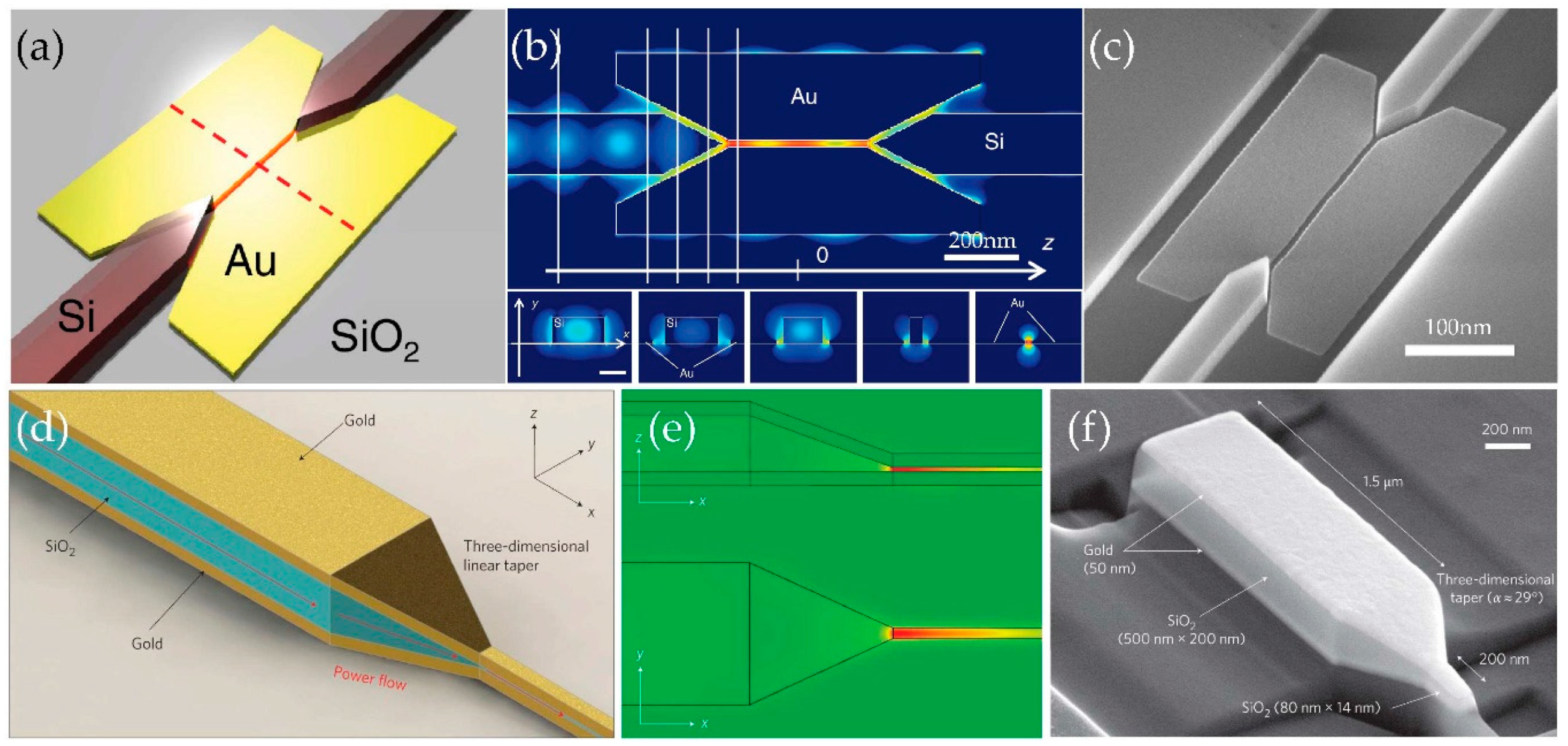 Photonics 08 00482 g008