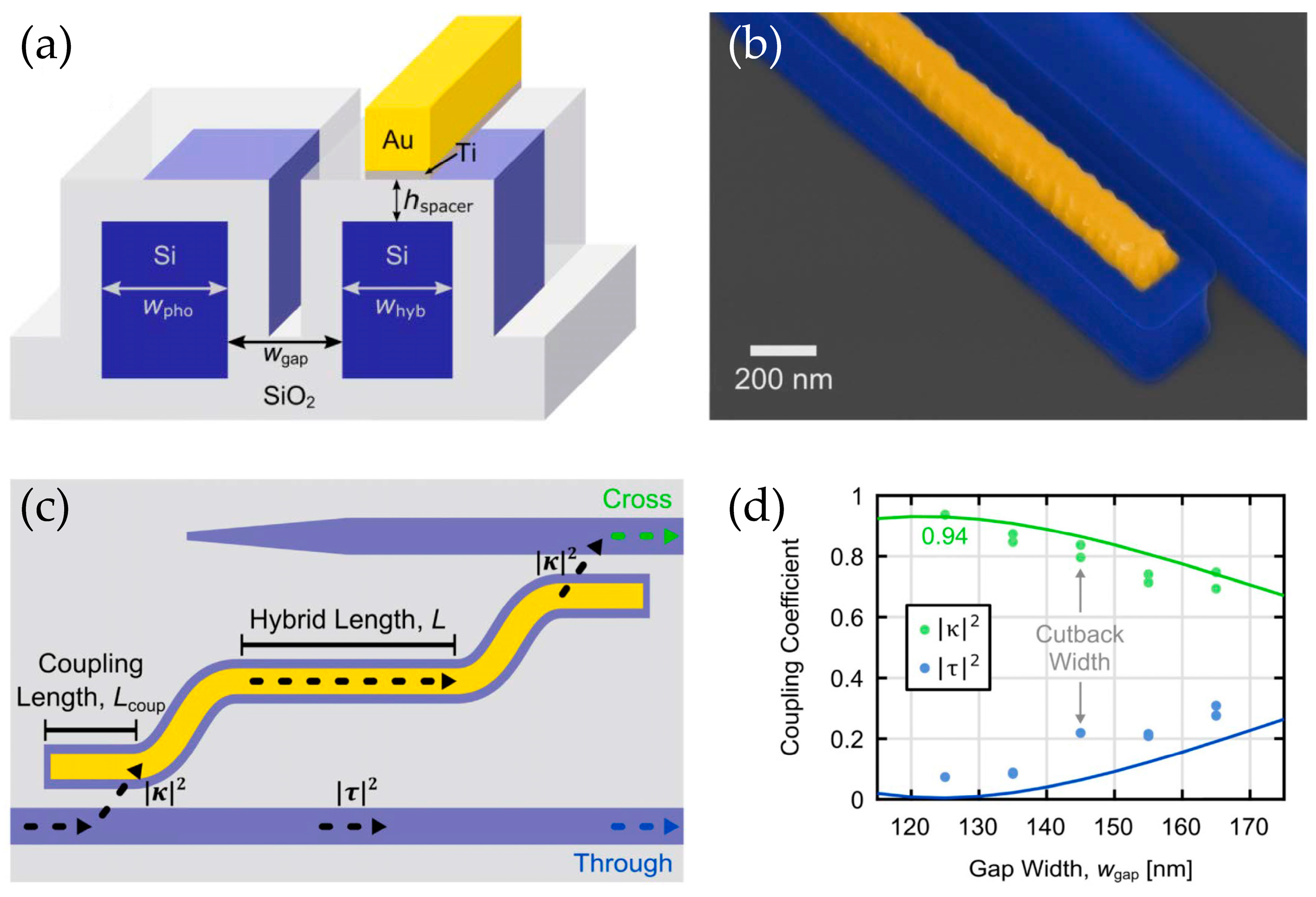 Photonics 08 00482 g012