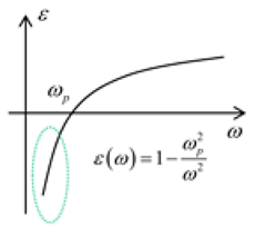 Photonics 08 00482 i002