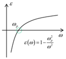 Photonics 08 00482 i003