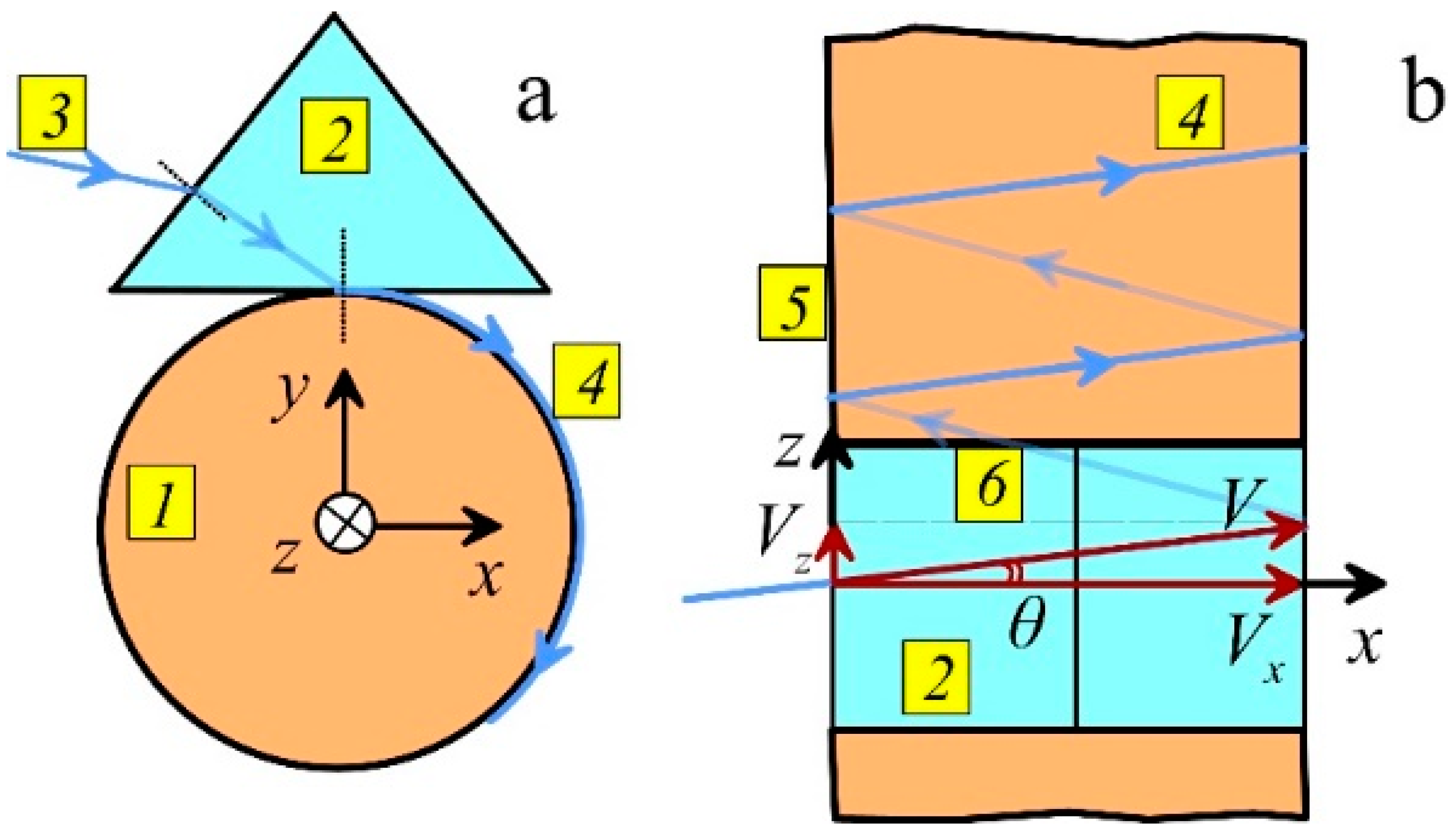 Photonics 08 00484 g001