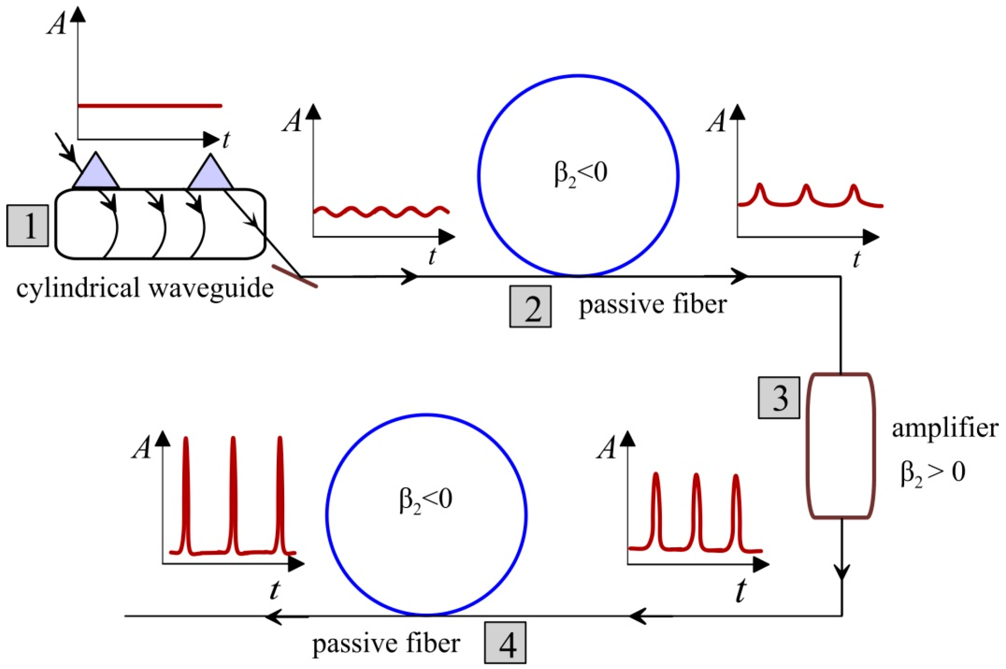 Photonics 08 00484 g002