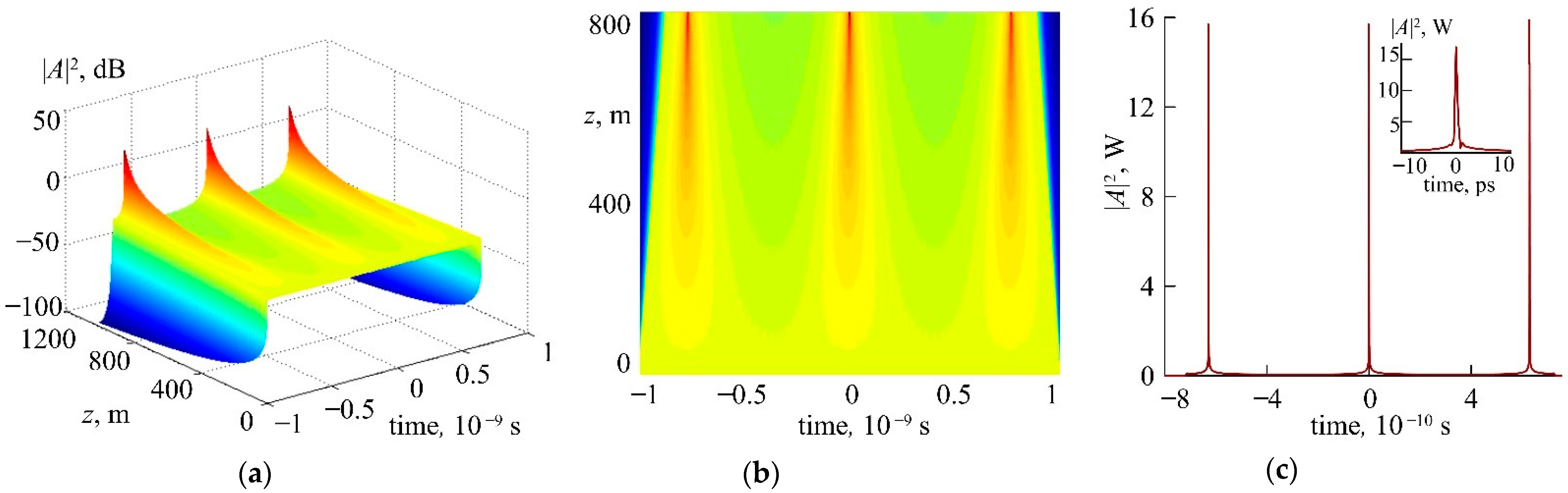 Photonics 08 00484 g004