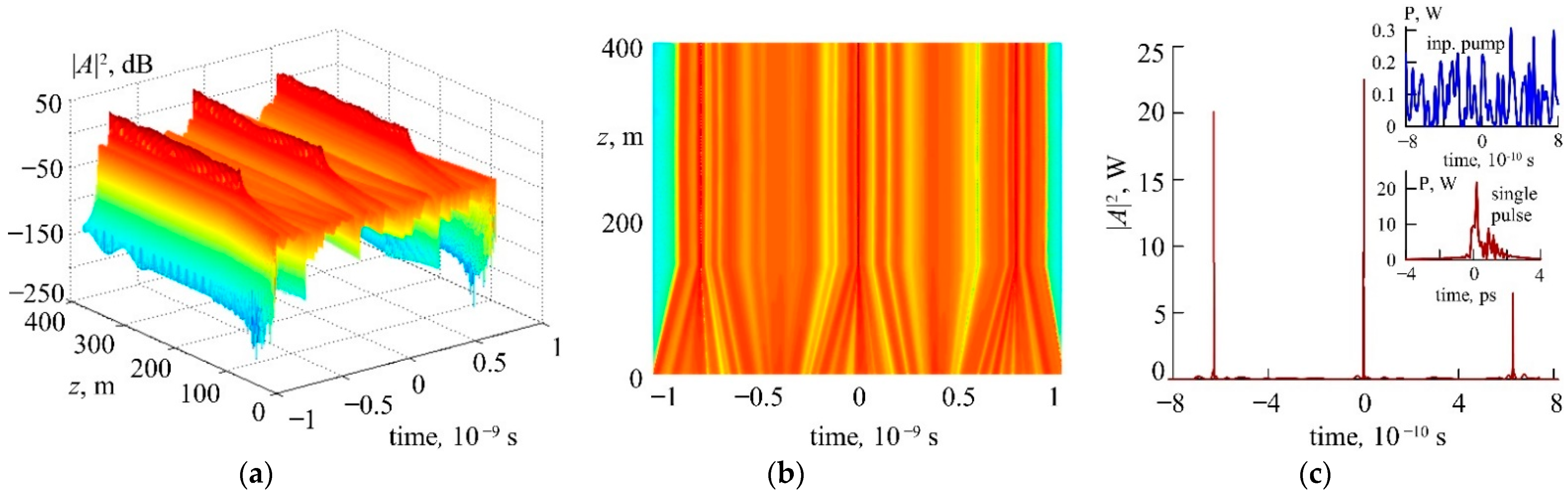 Photonics 08 00484 g007