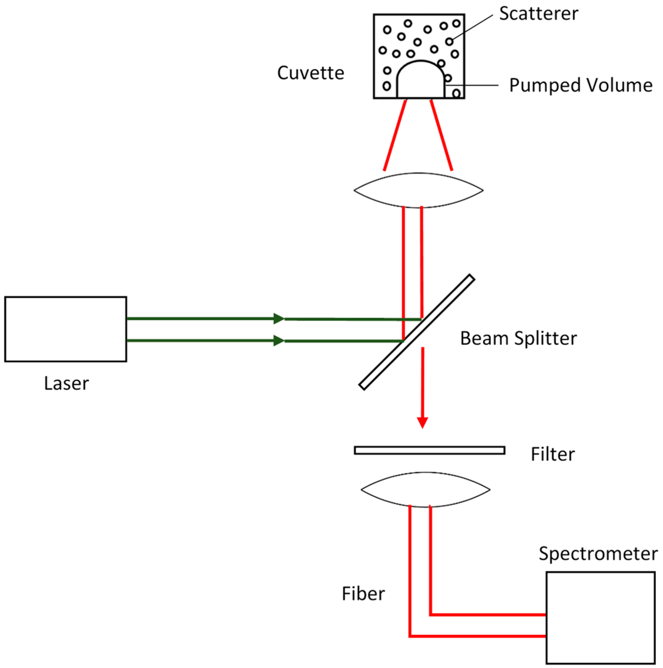 Photonics 08 00486 g001 Photonics 08 00486 g001