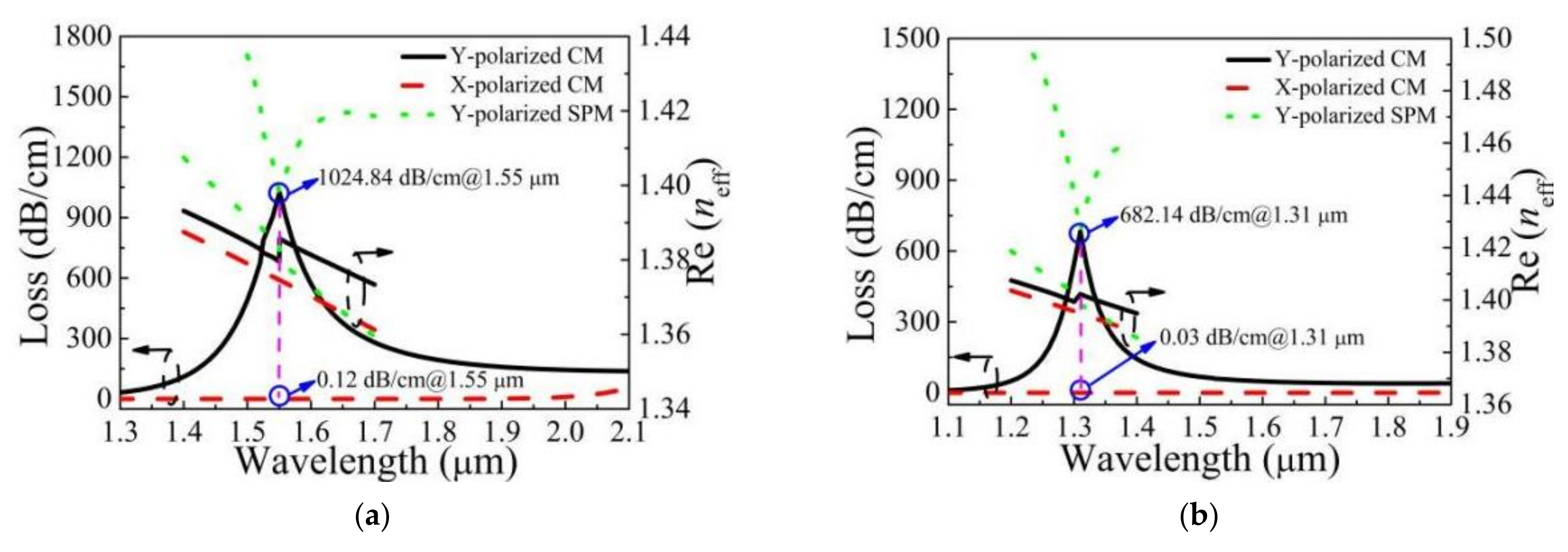 Photonics 08 00488 g002