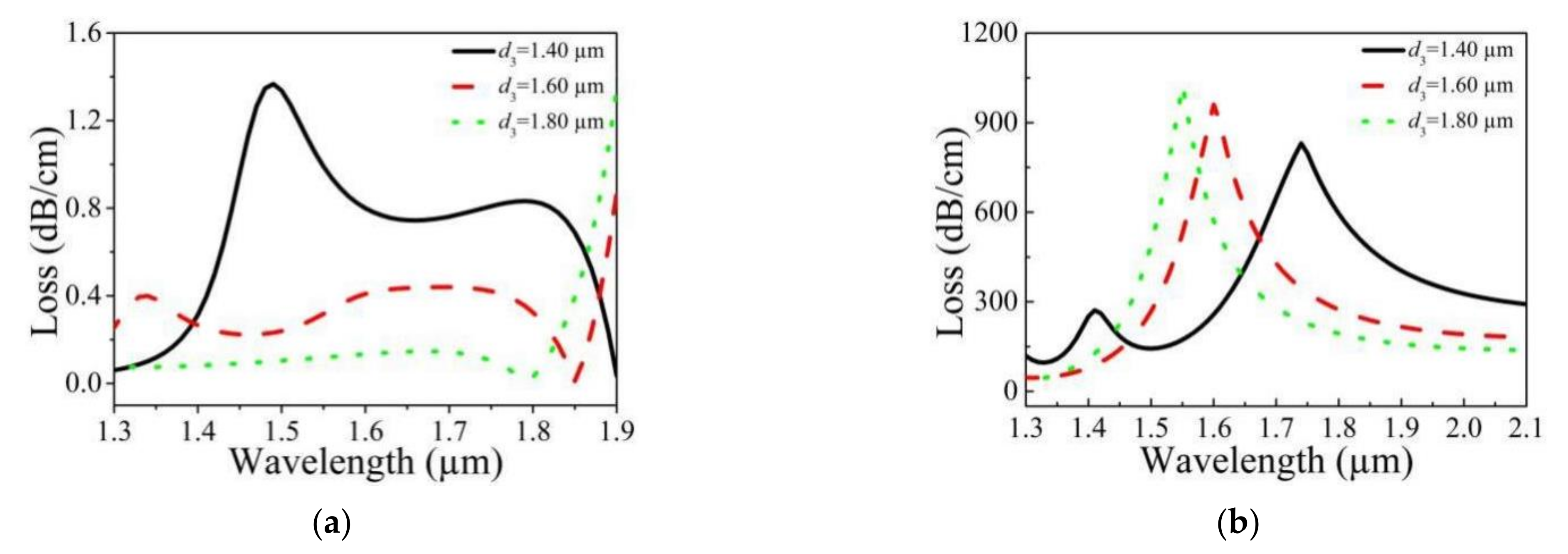 Photonics 08 00488 g004