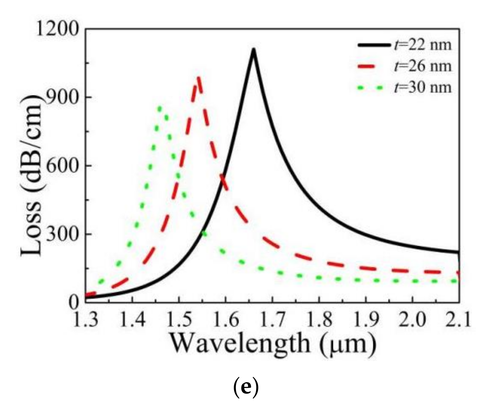 Photonics 08 00488 g006b