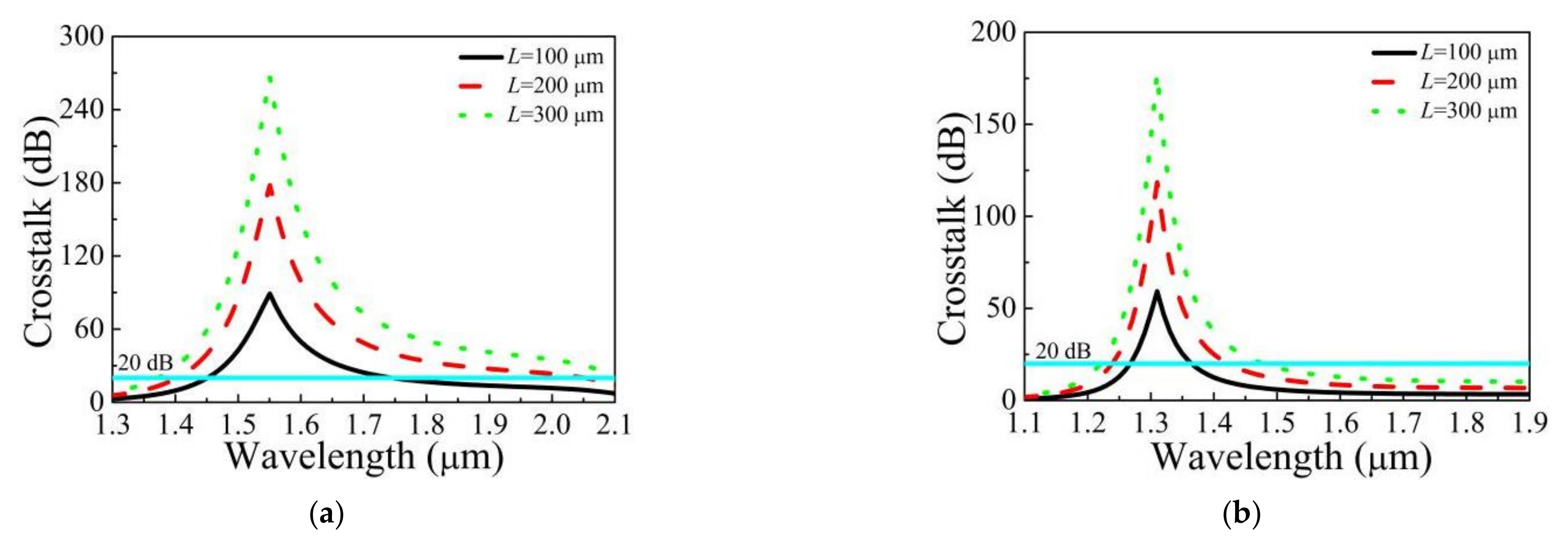 Photonics 08 00488 g007