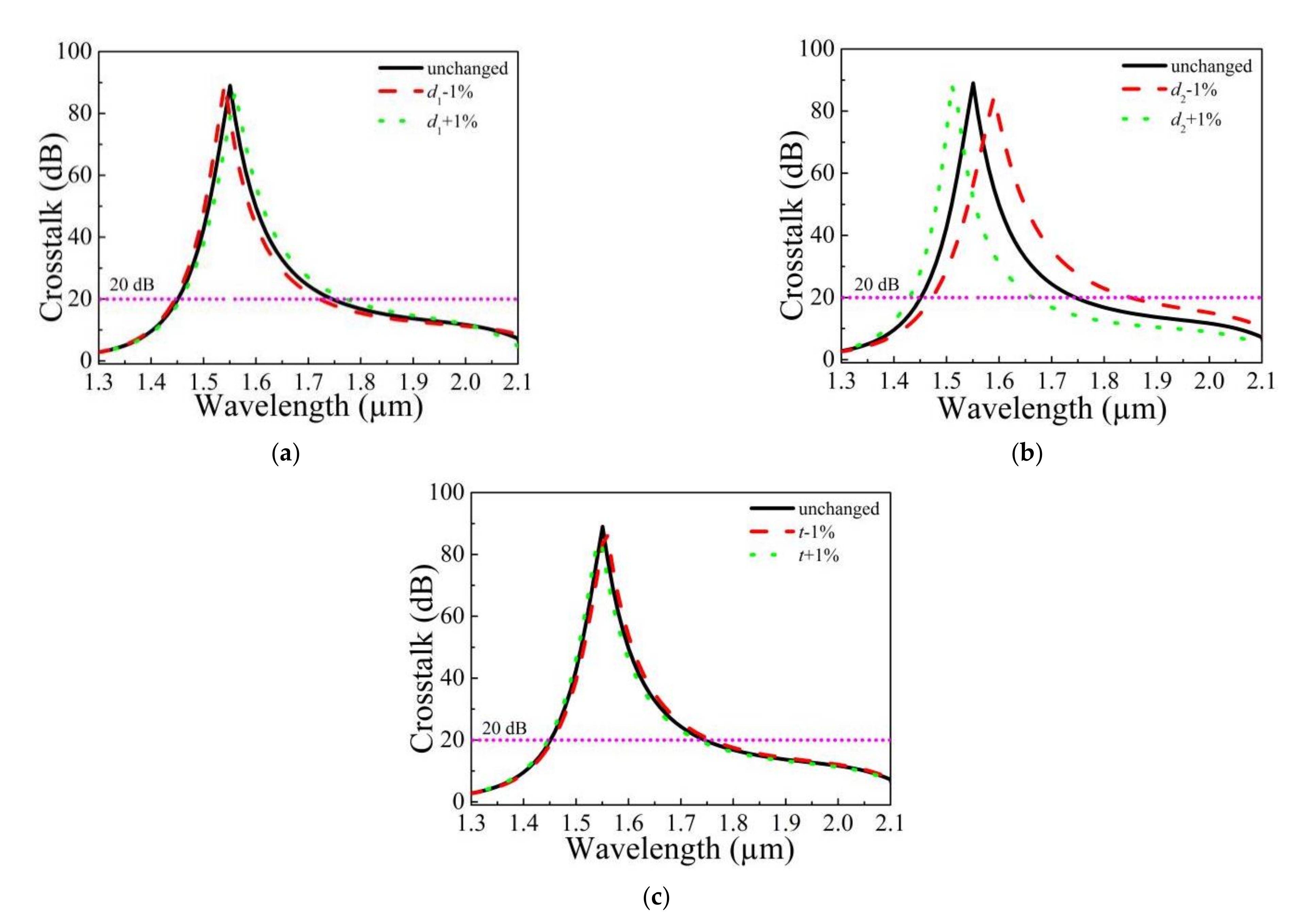 Photonics 08 00488 g009