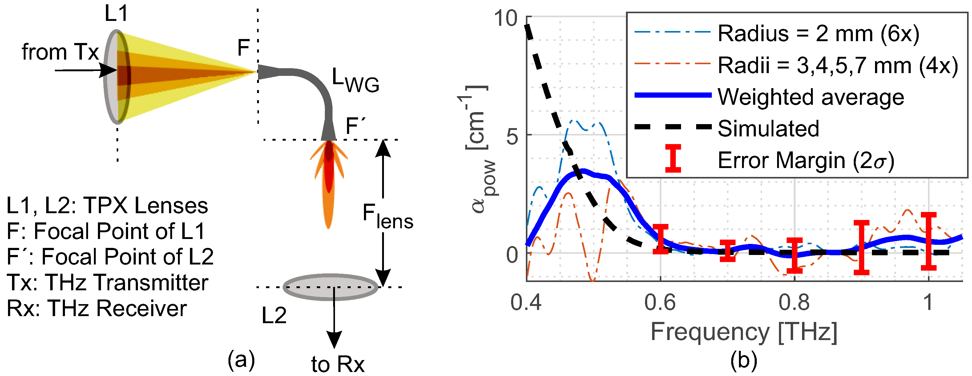 Photonics 08 00492 g002