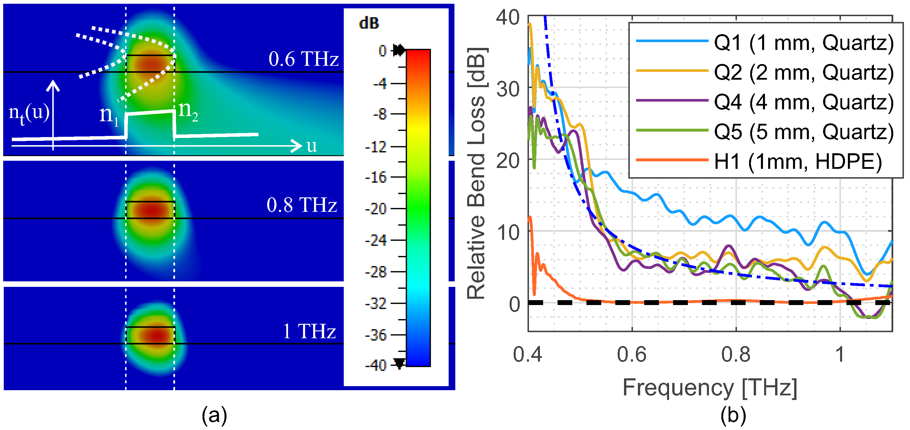 Photonics 08 00492 g004