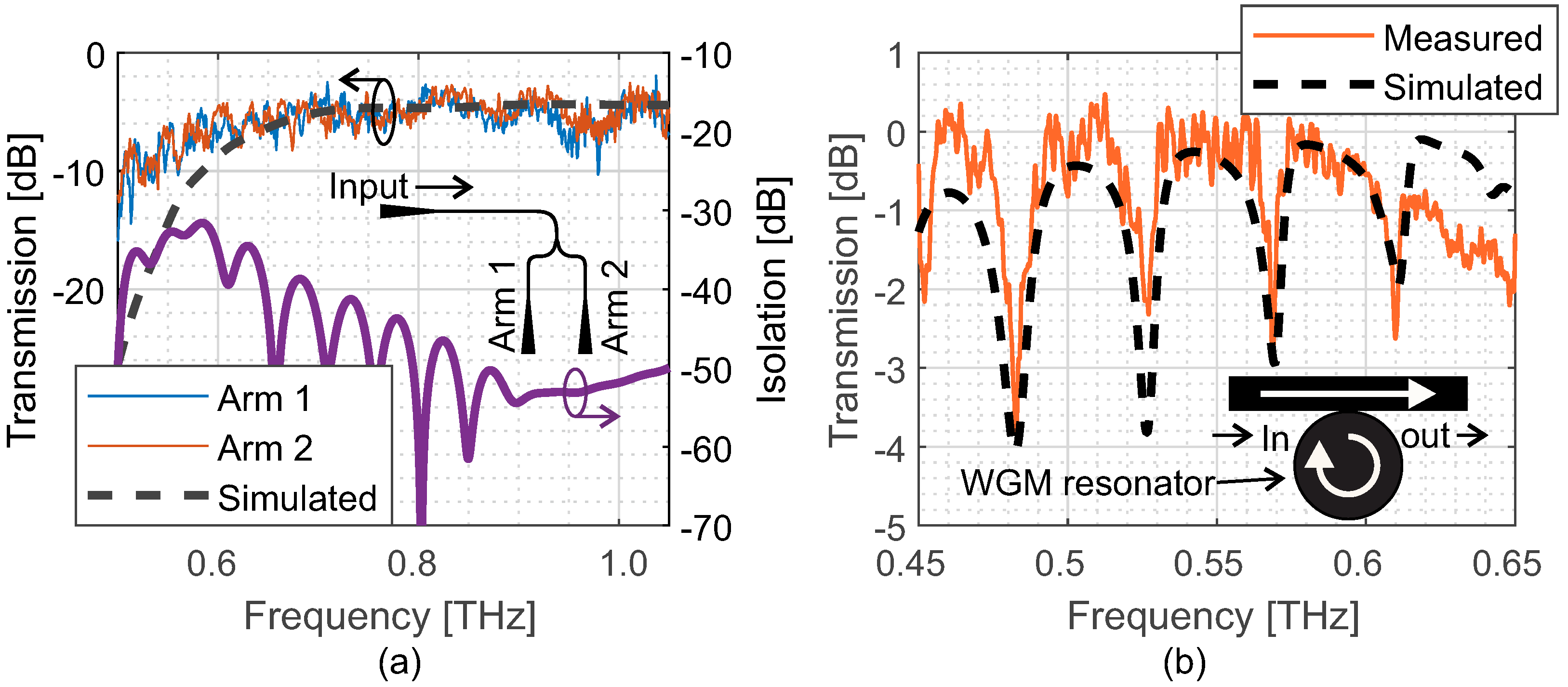 Photonics 08 00492 g007