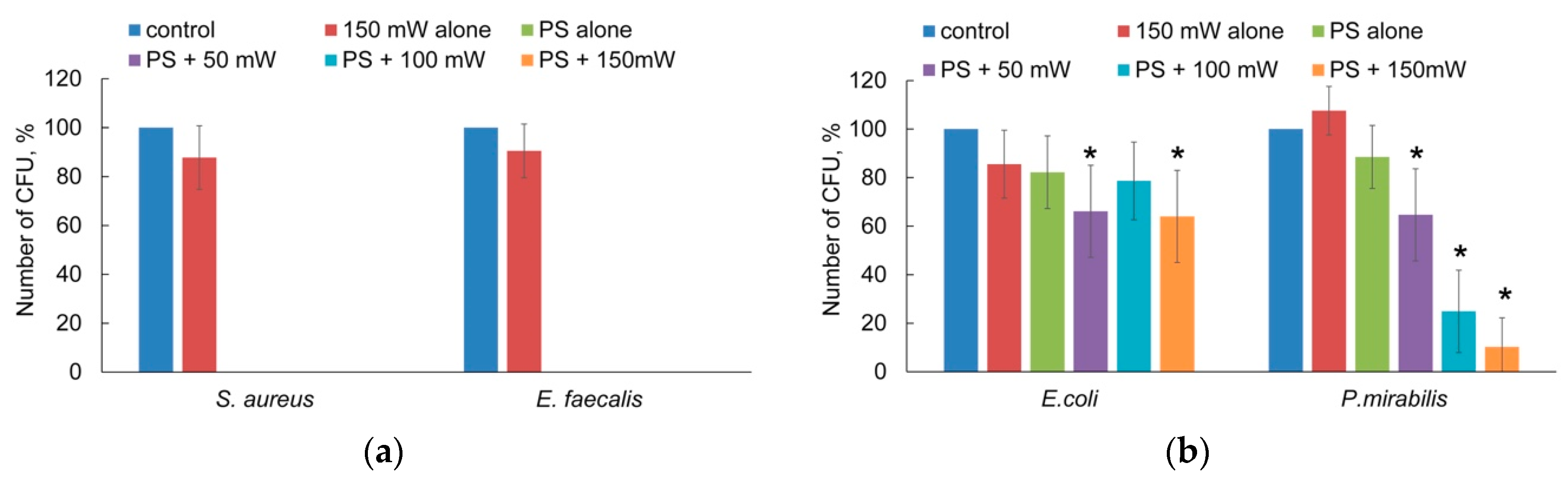 Photonics 08 00495 g006