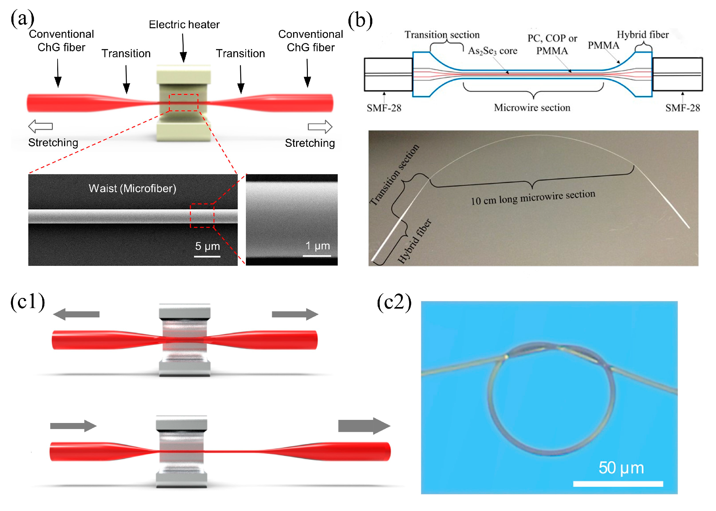 Photonics 08 00497 g001
