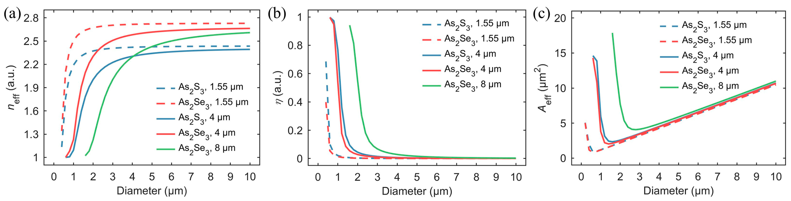 Photonics 08 00497 g002