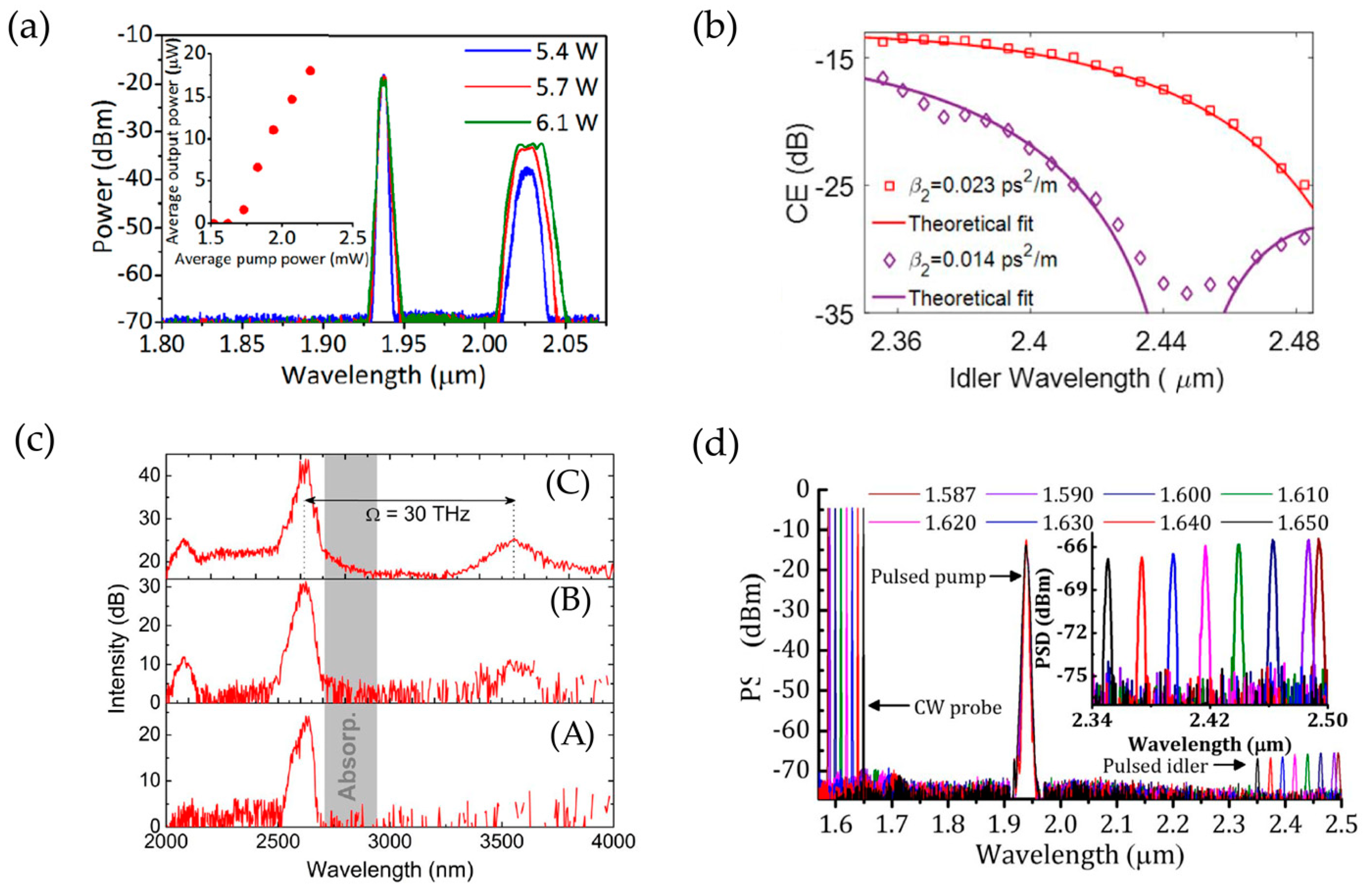 Photonics 08 00497 g006