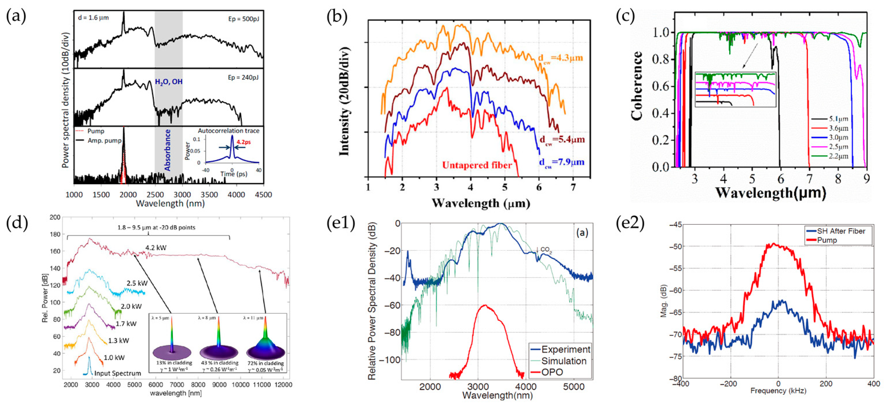 Photonics 08 00497 g007