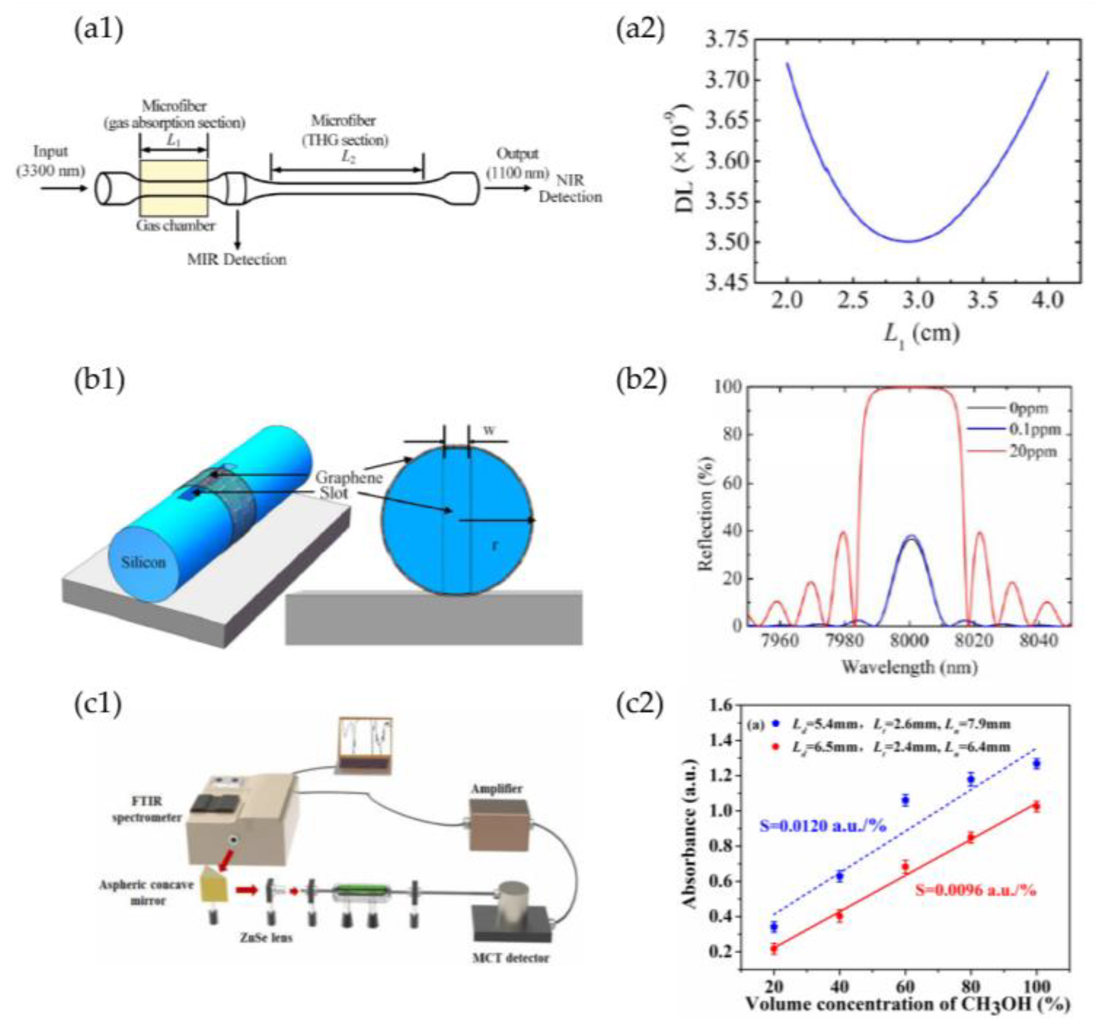 Photonics 08 00497 g008