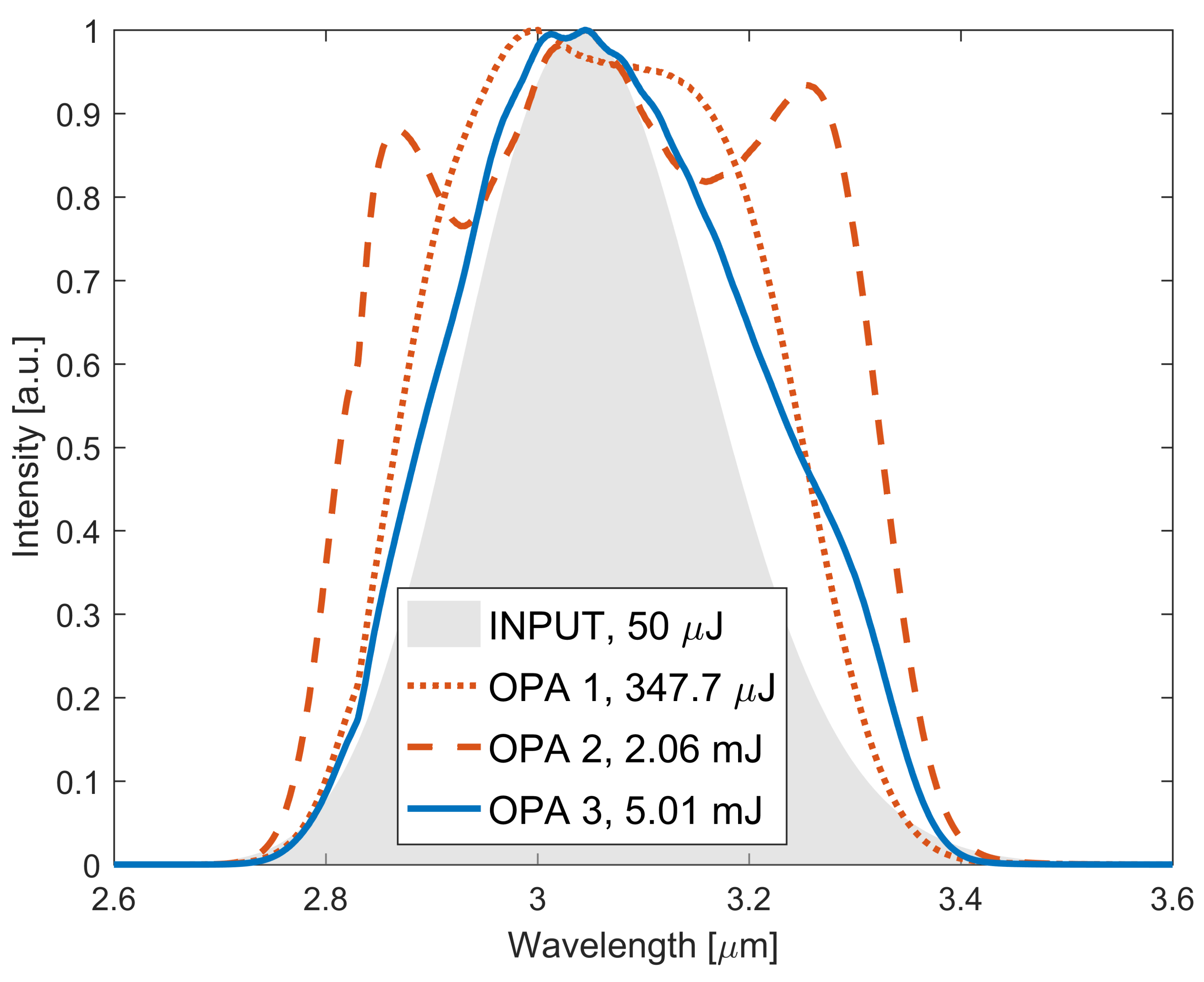 Photonics 08 00503 g004