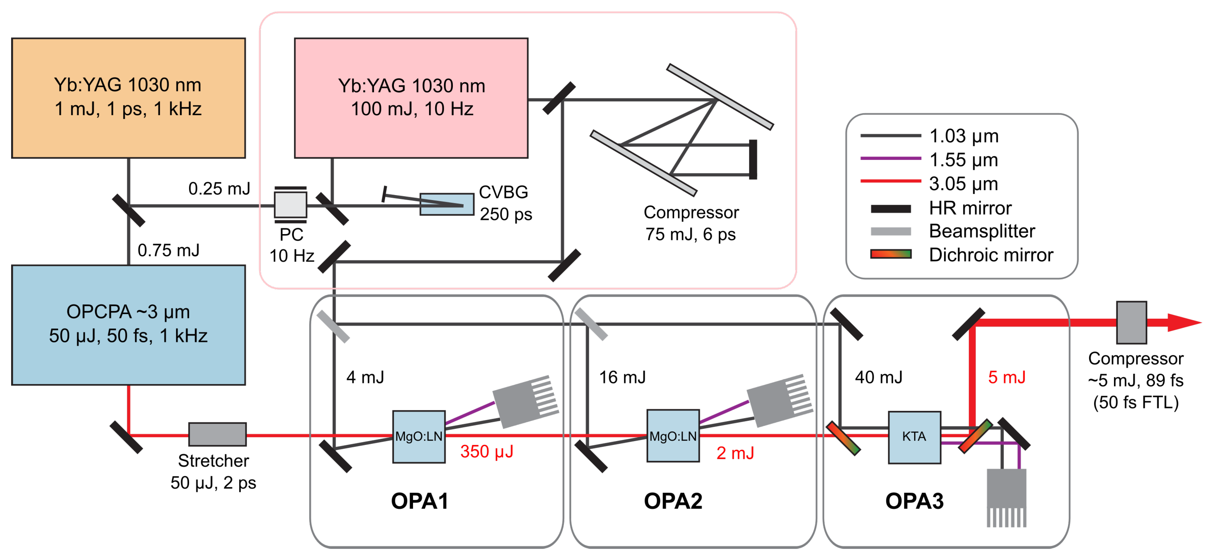 Photonics 08 00503 g008