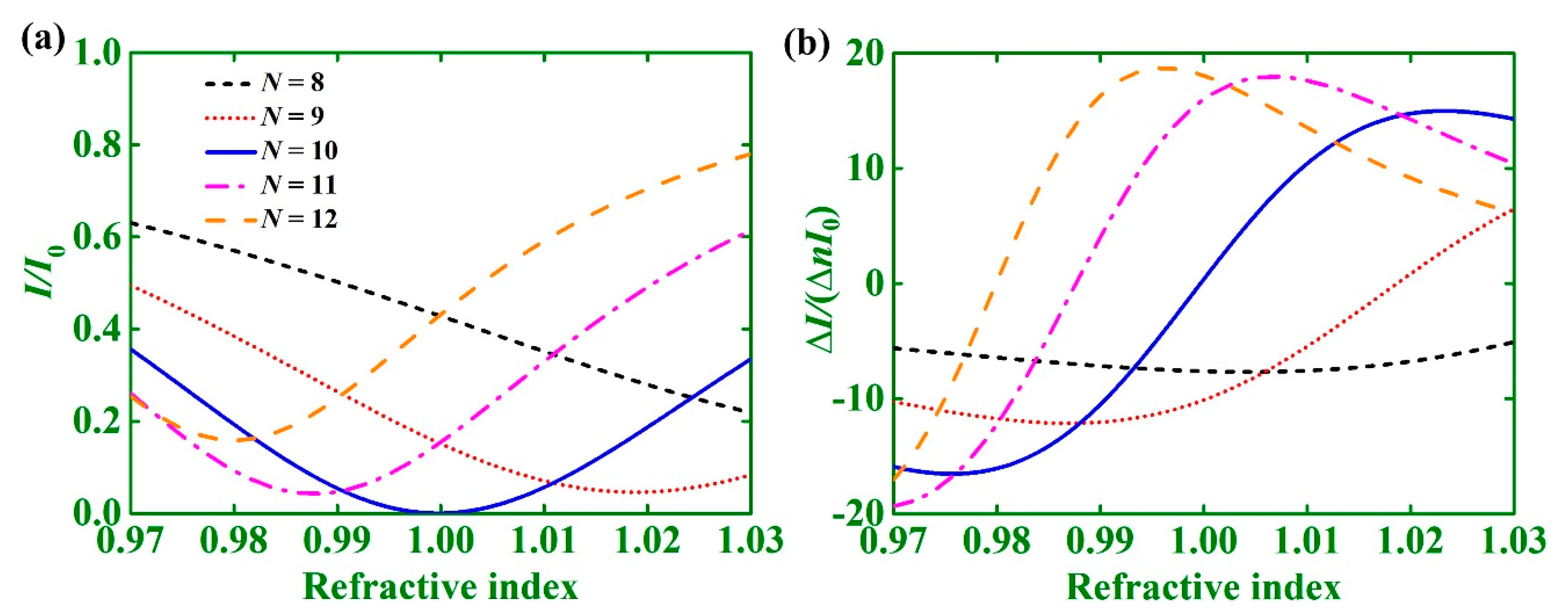 Photonics 08 00506 g003