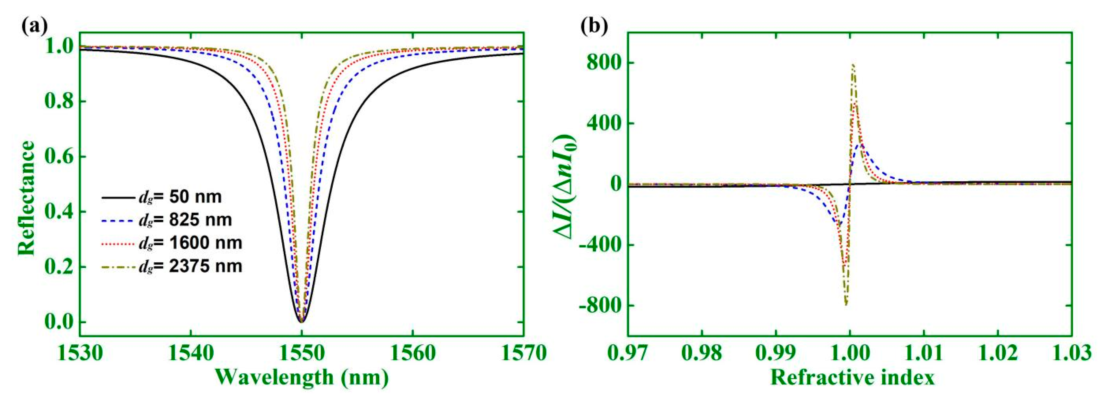 Photonics 08 00506 g004