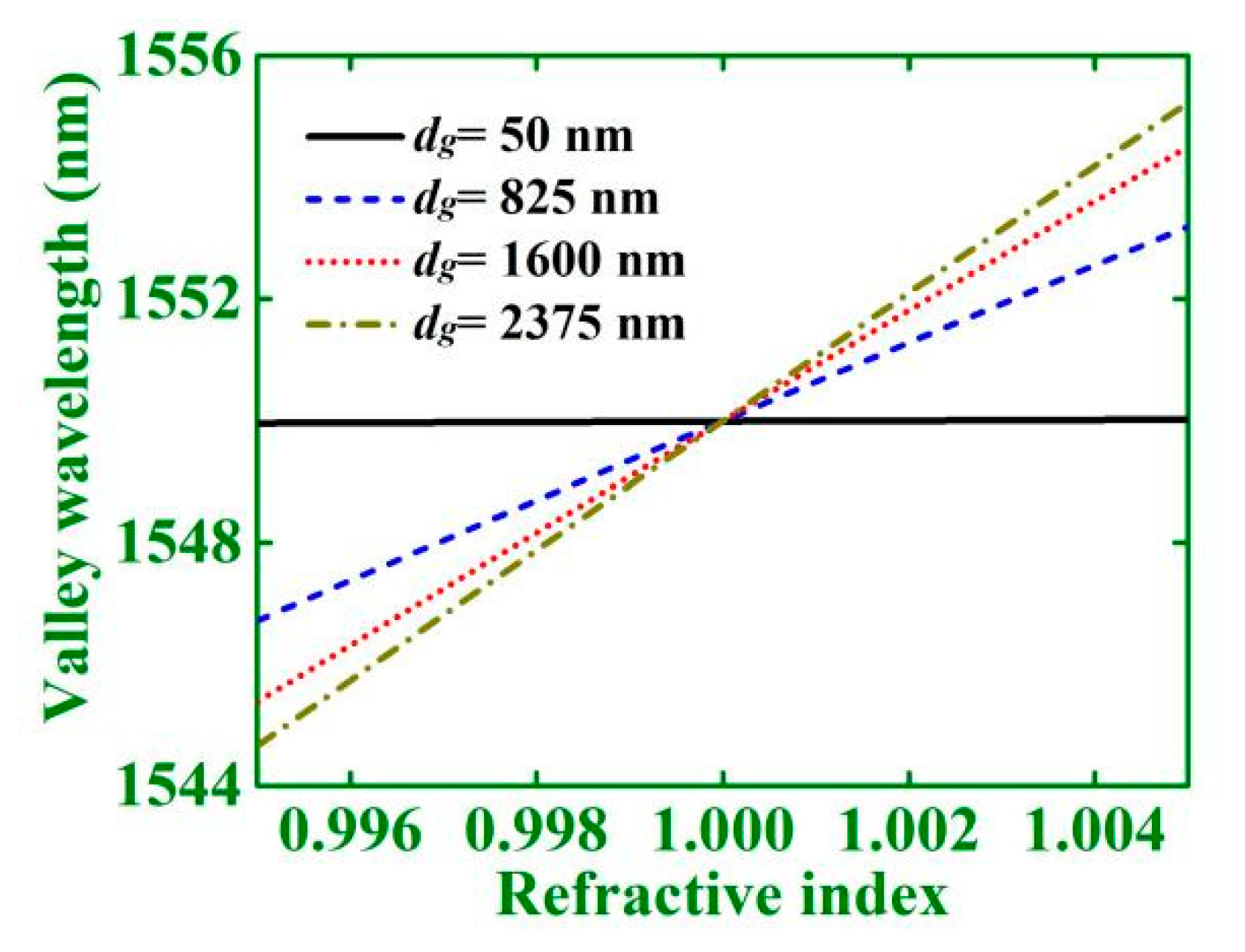 Photonics 08 00506 g005