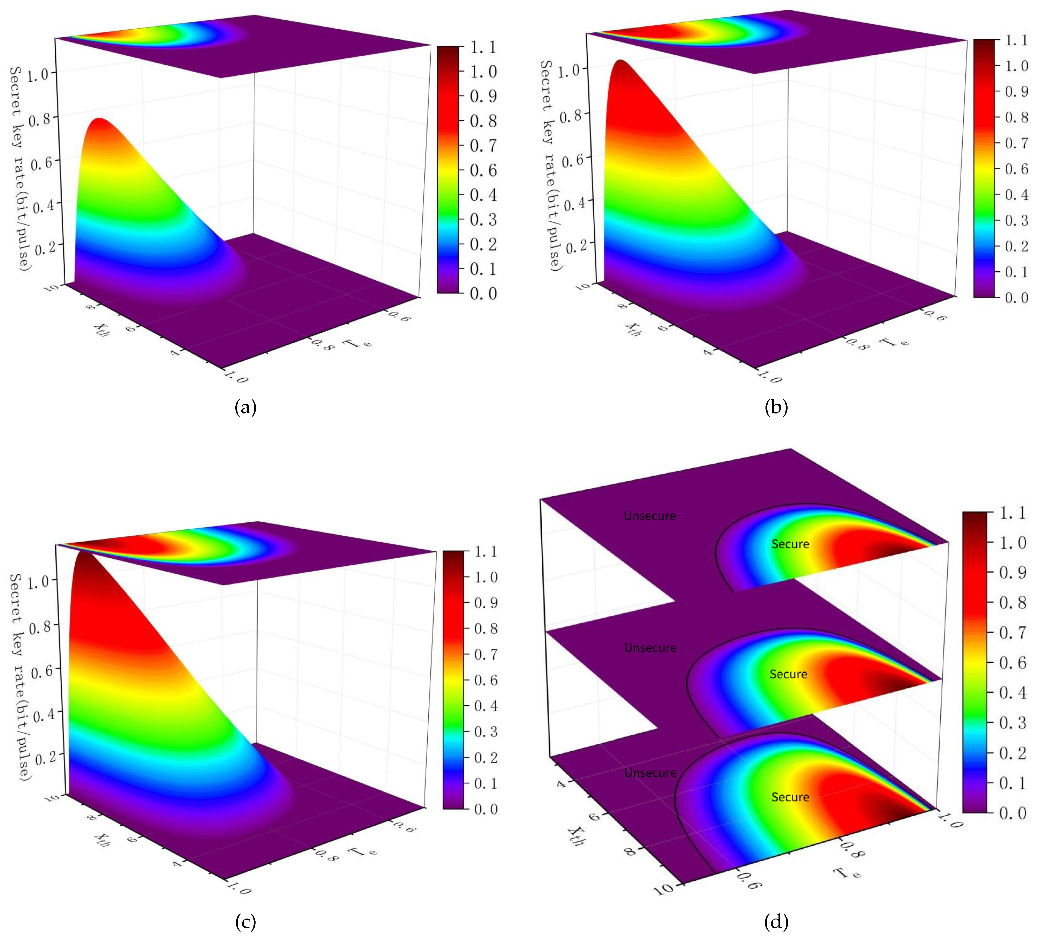 Photonics 08 00511 g006